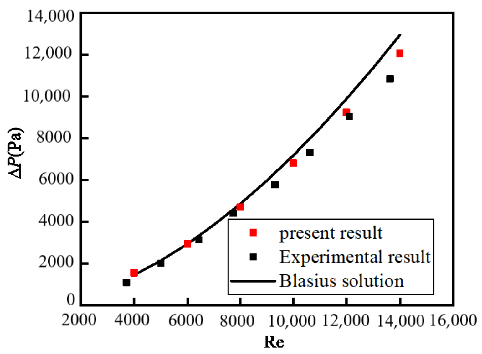 Nanomaterials 12 02803 g002