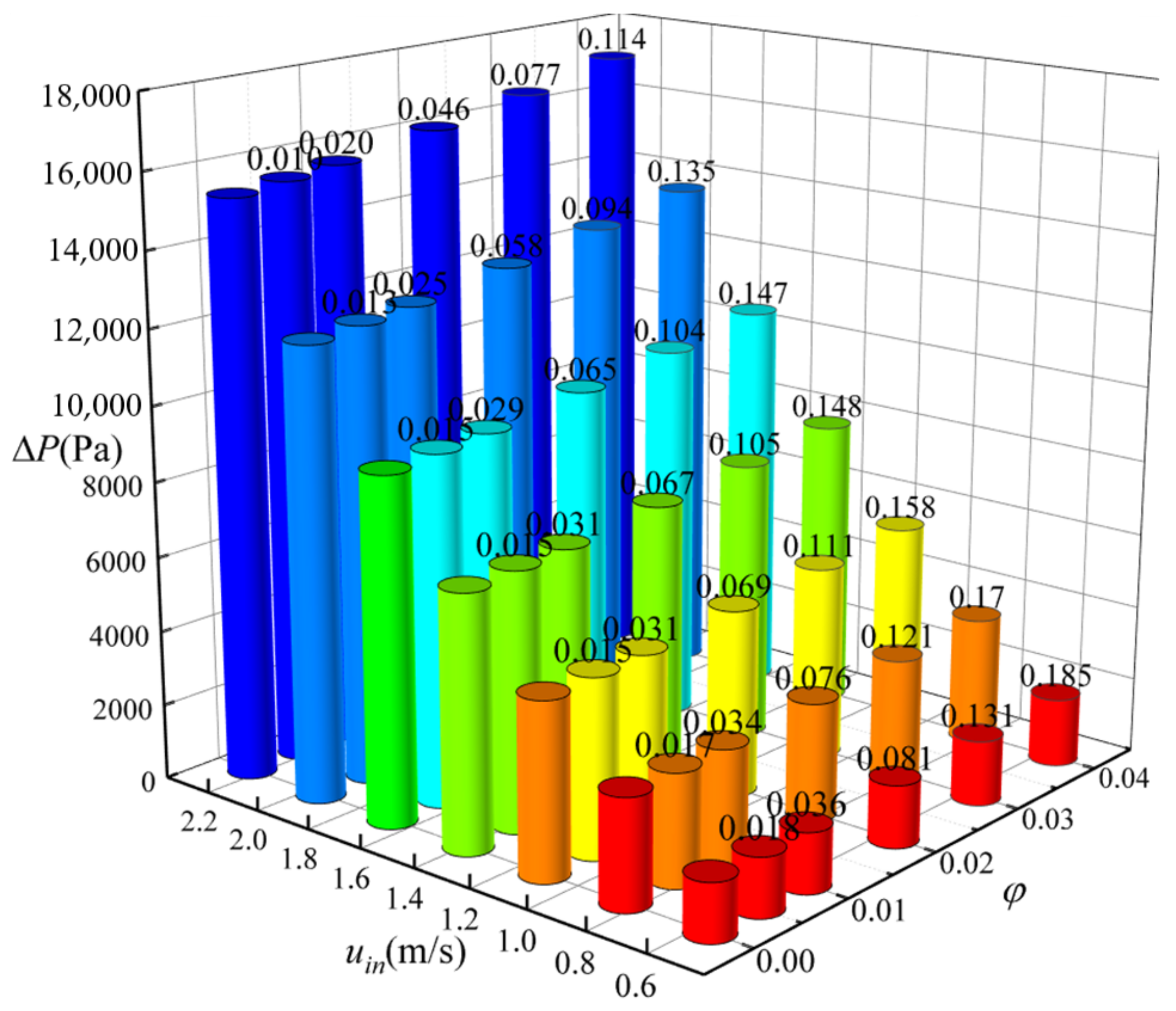Nanomaterials 12 02803 g005