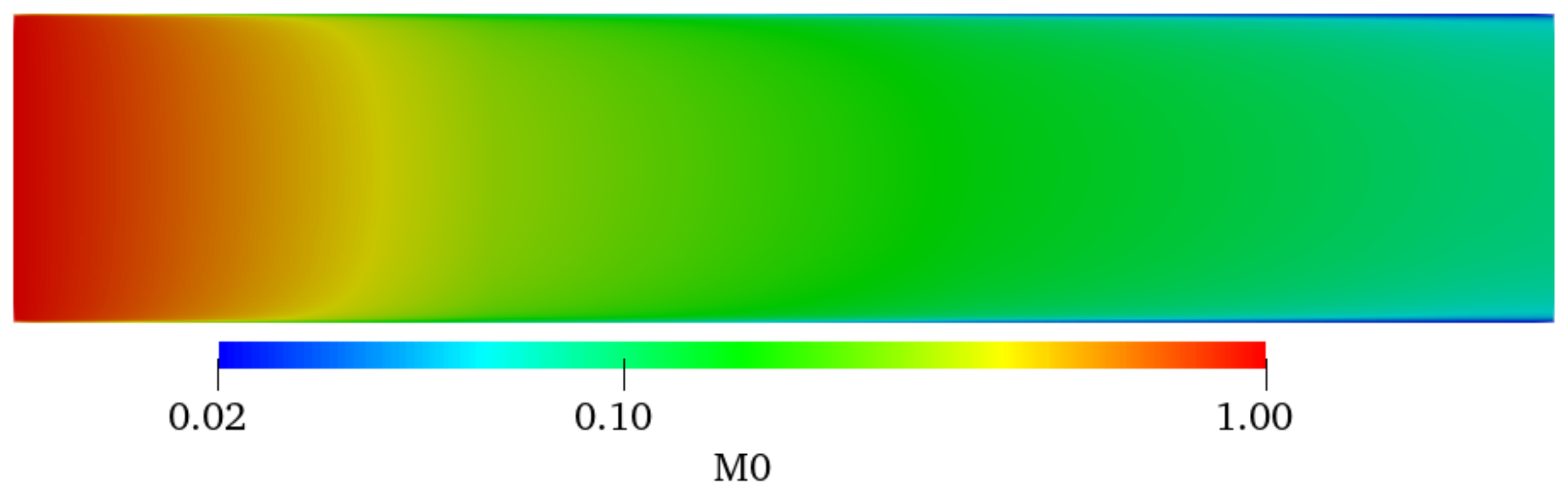 Nanomaterials 12 02803 g006