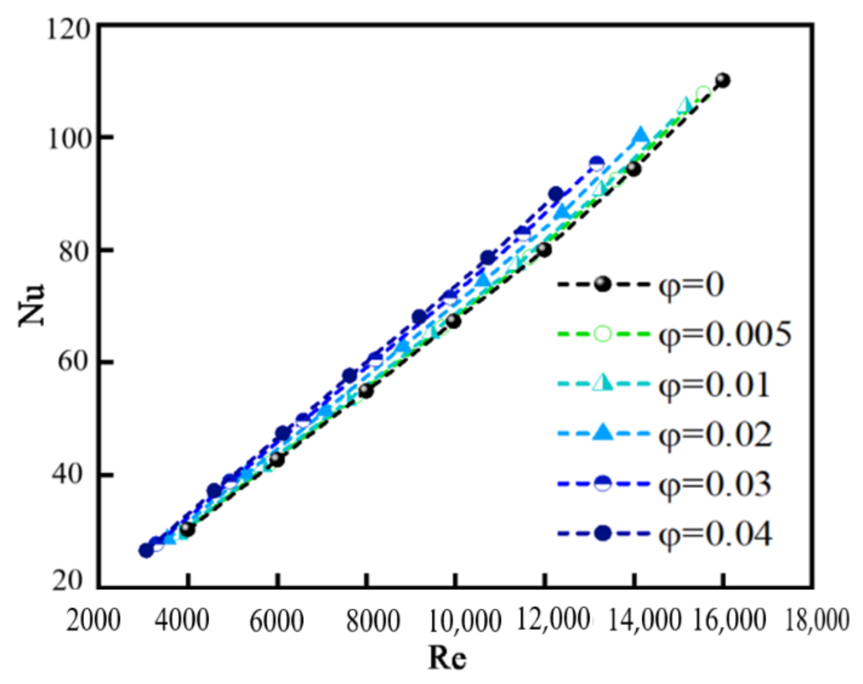 Nanomaterials 12 02803 g014