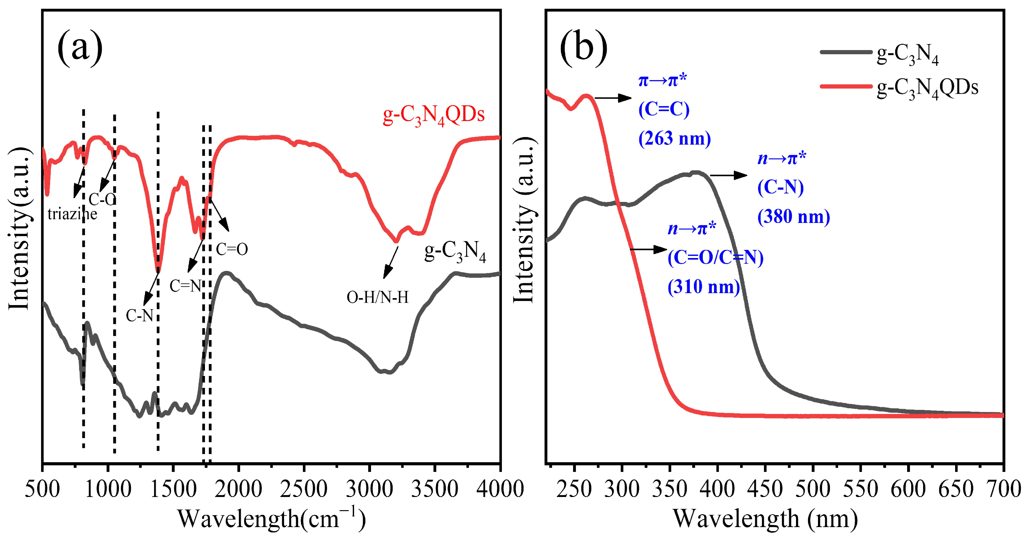 Nanomaterials 12 02804 g003