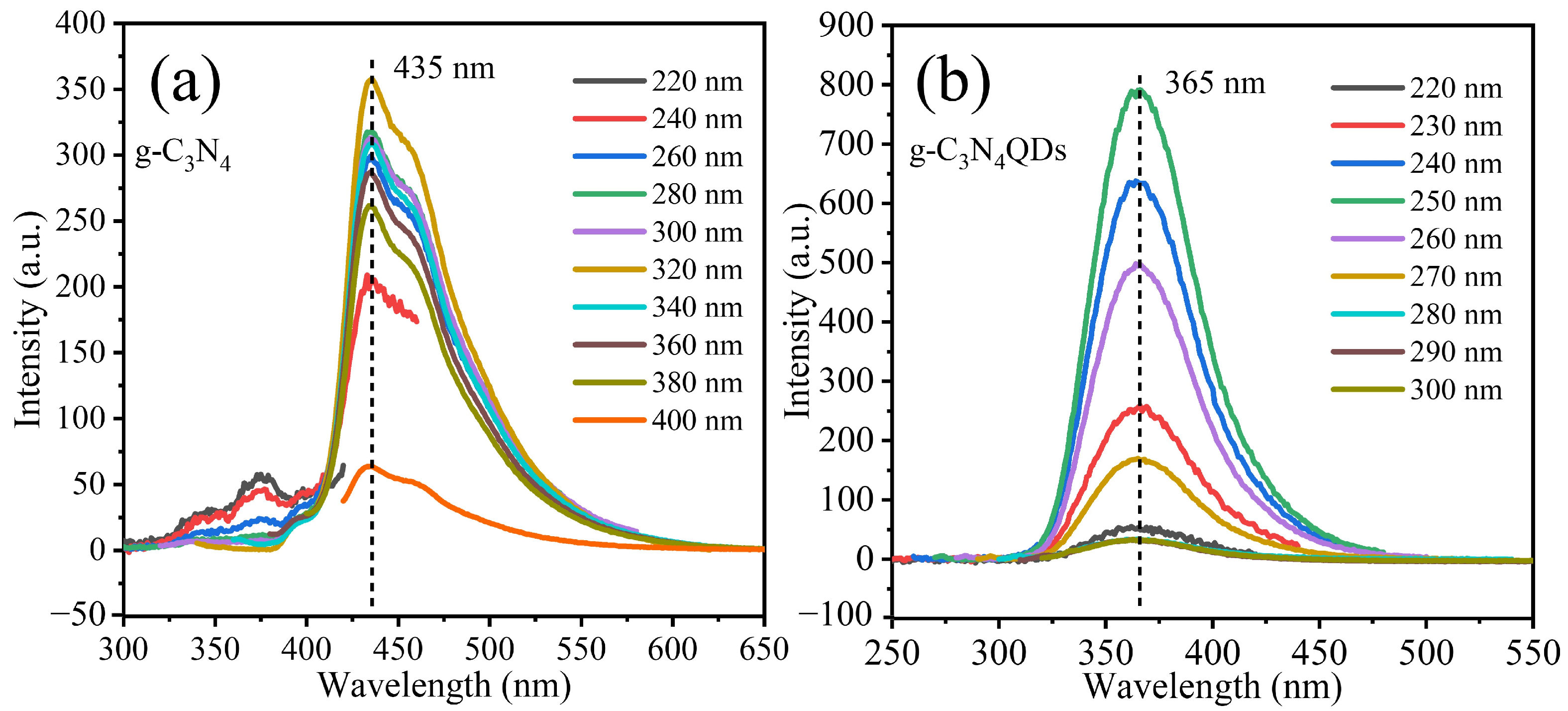 Nanomaterials 12 02804 g004