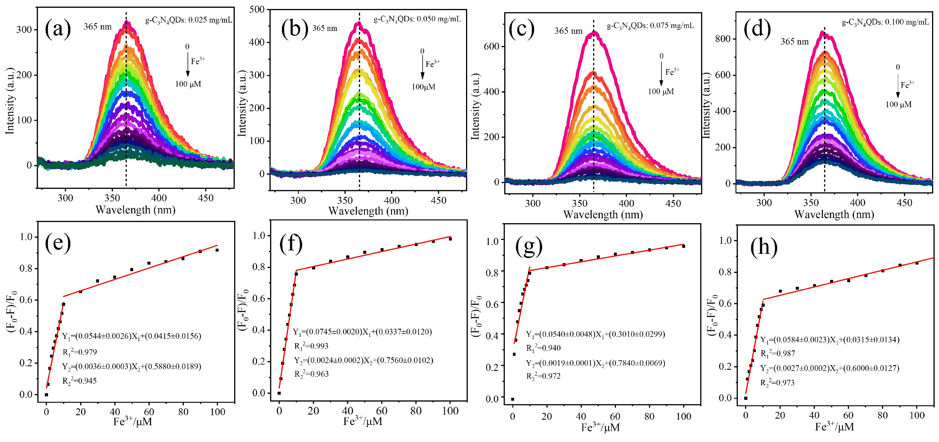 Nanomaterials 12 02804 g005