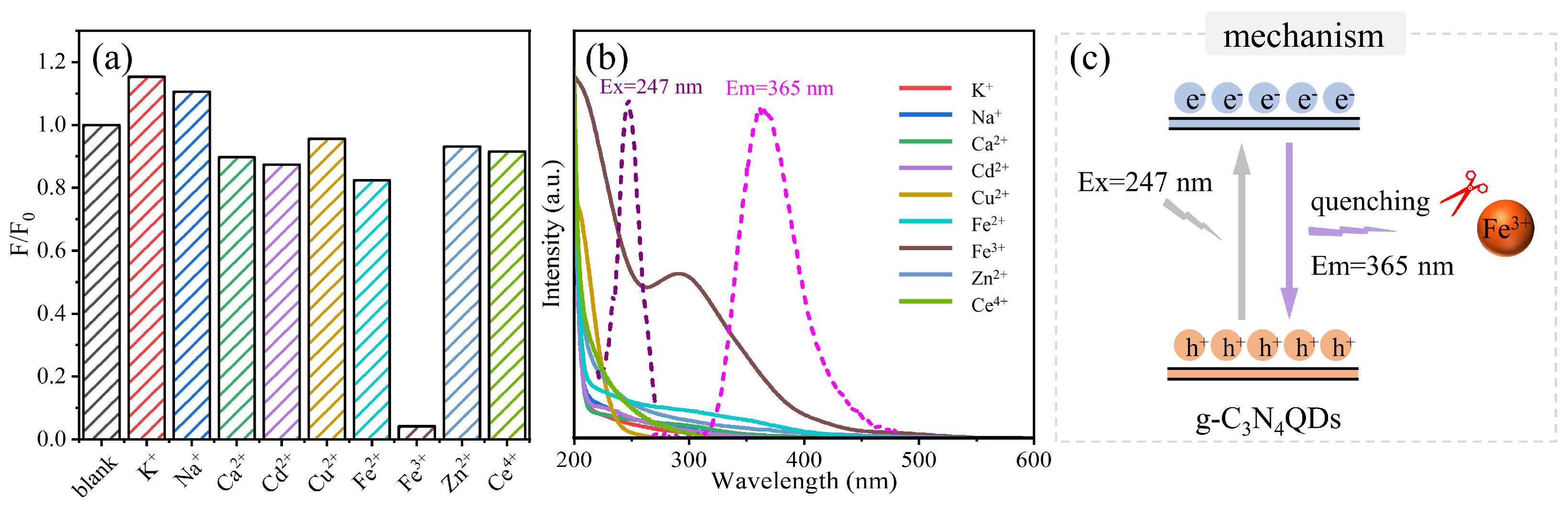 Nanomaterials 12 02804 g006