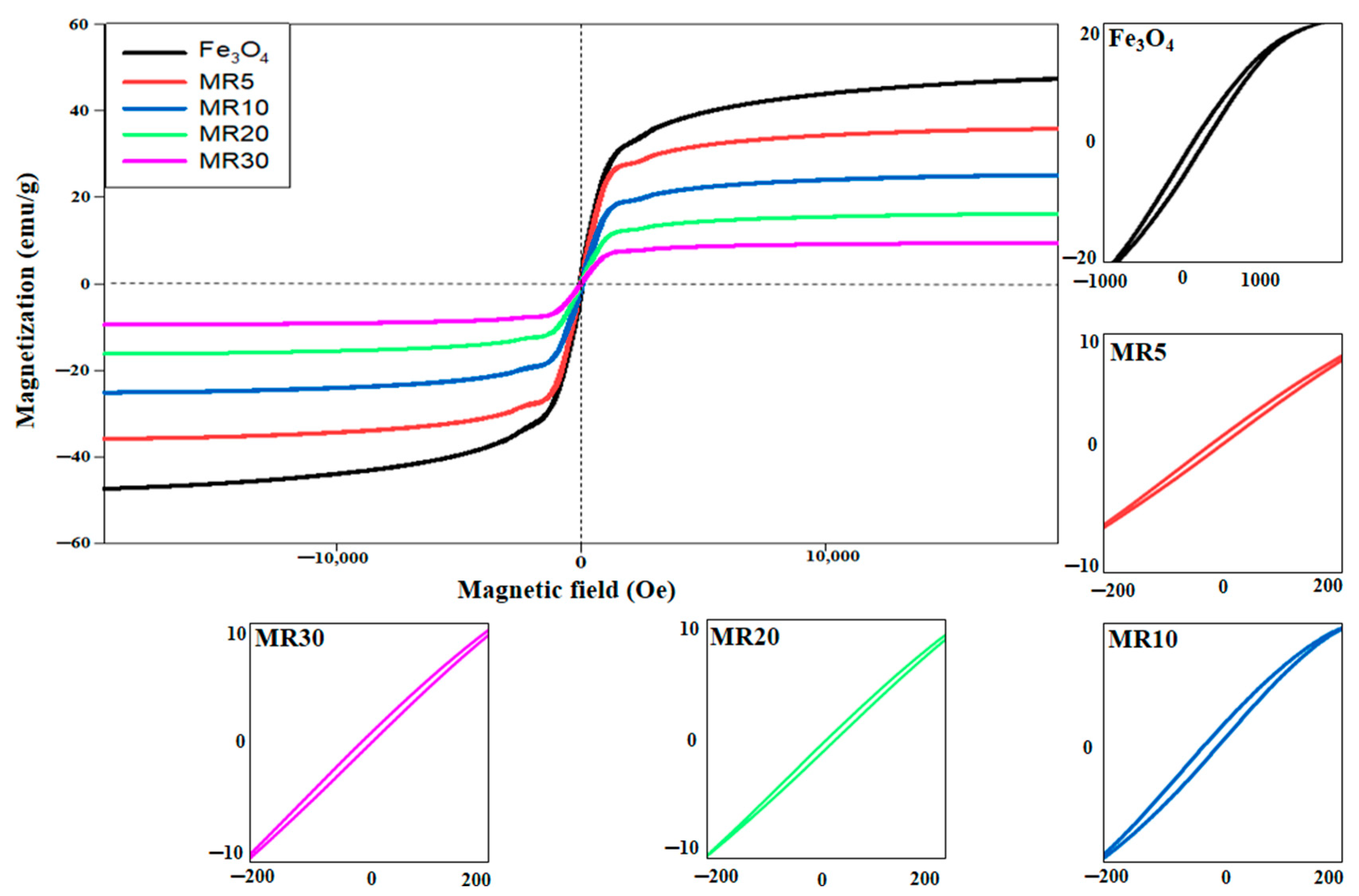 Nanomaterials 12 02805 g005