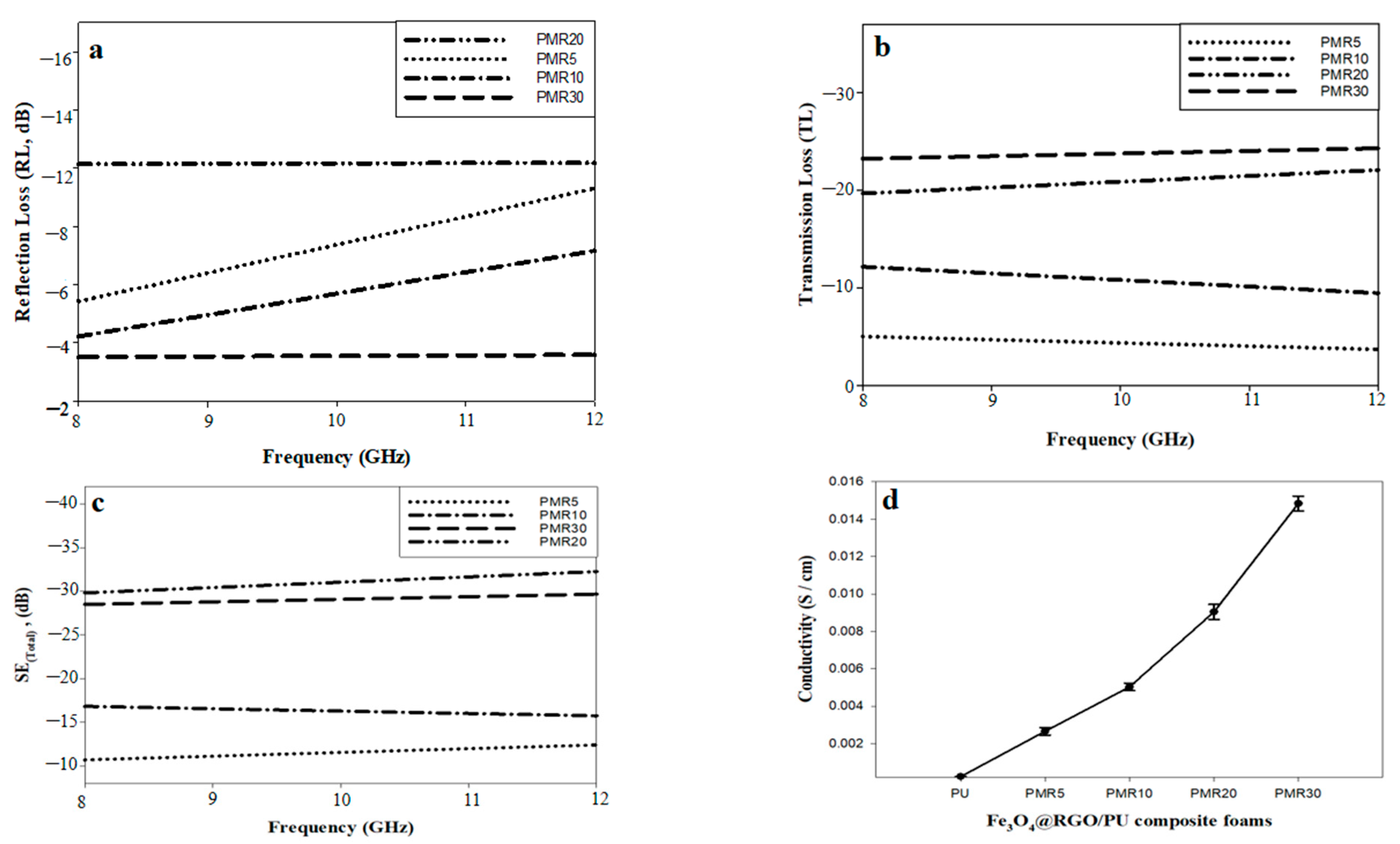 Nanomaterials 12 02805 g011