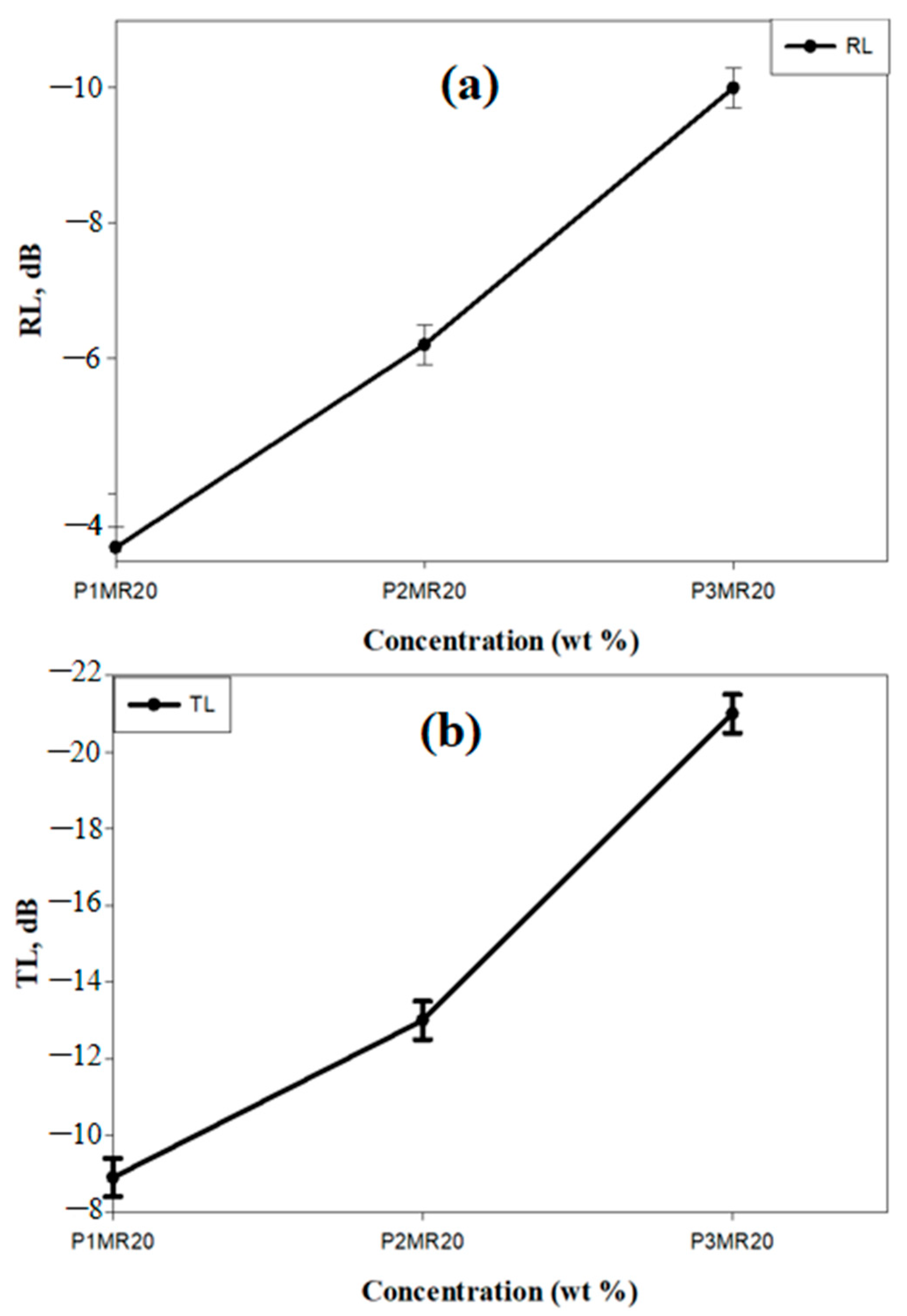 Nanomaterials 12 02805 g013