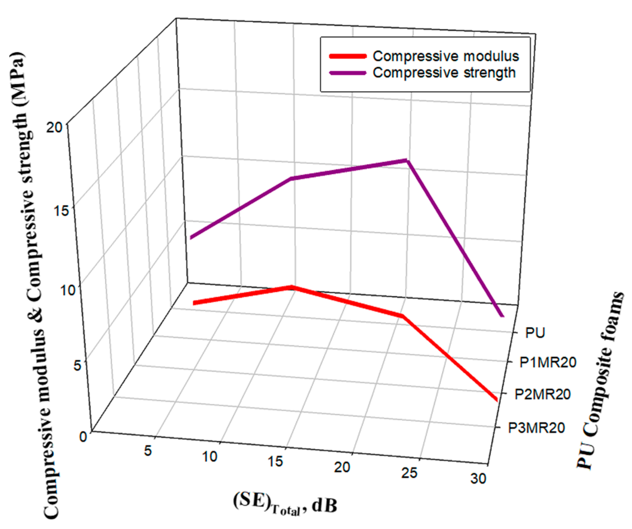 Nanomaterials 12 02805 g014