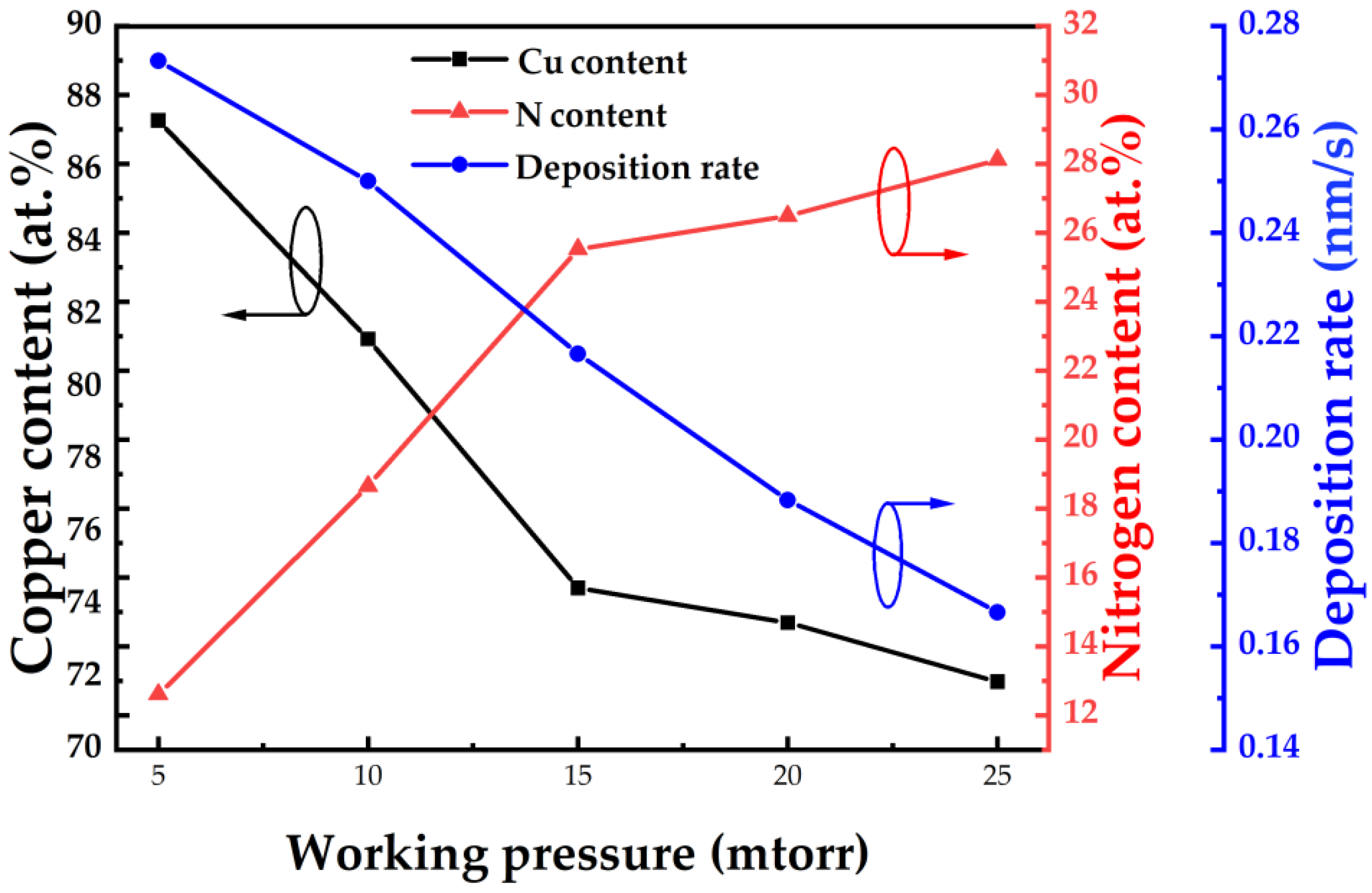Nanomaterials 12 02814 g002