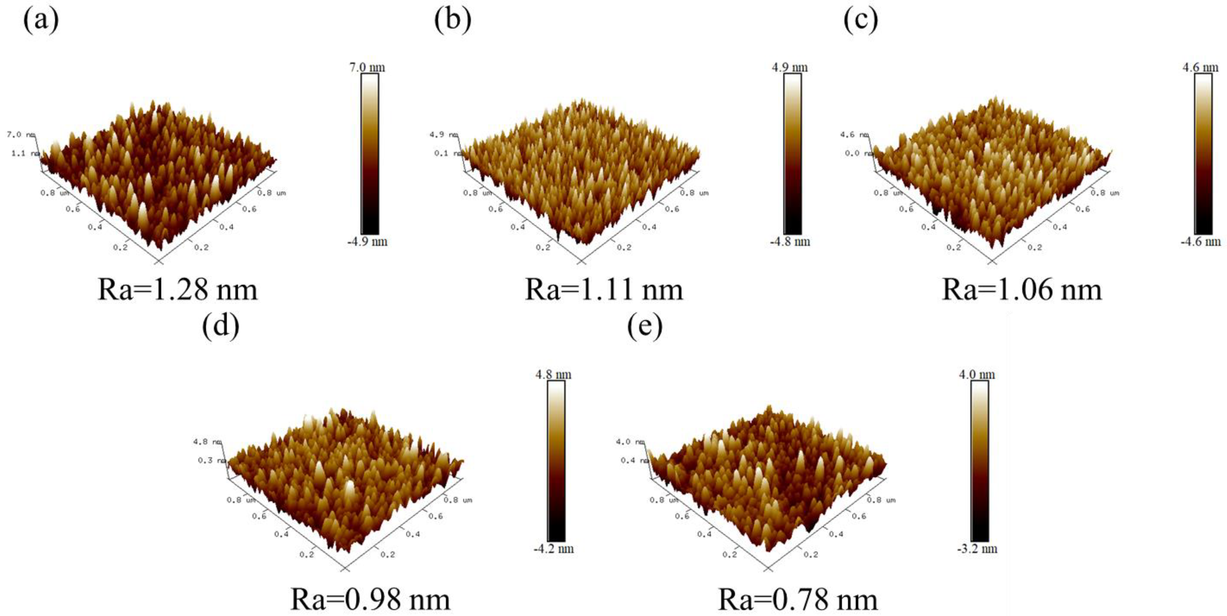 Nanomaterials 12 02814 g005