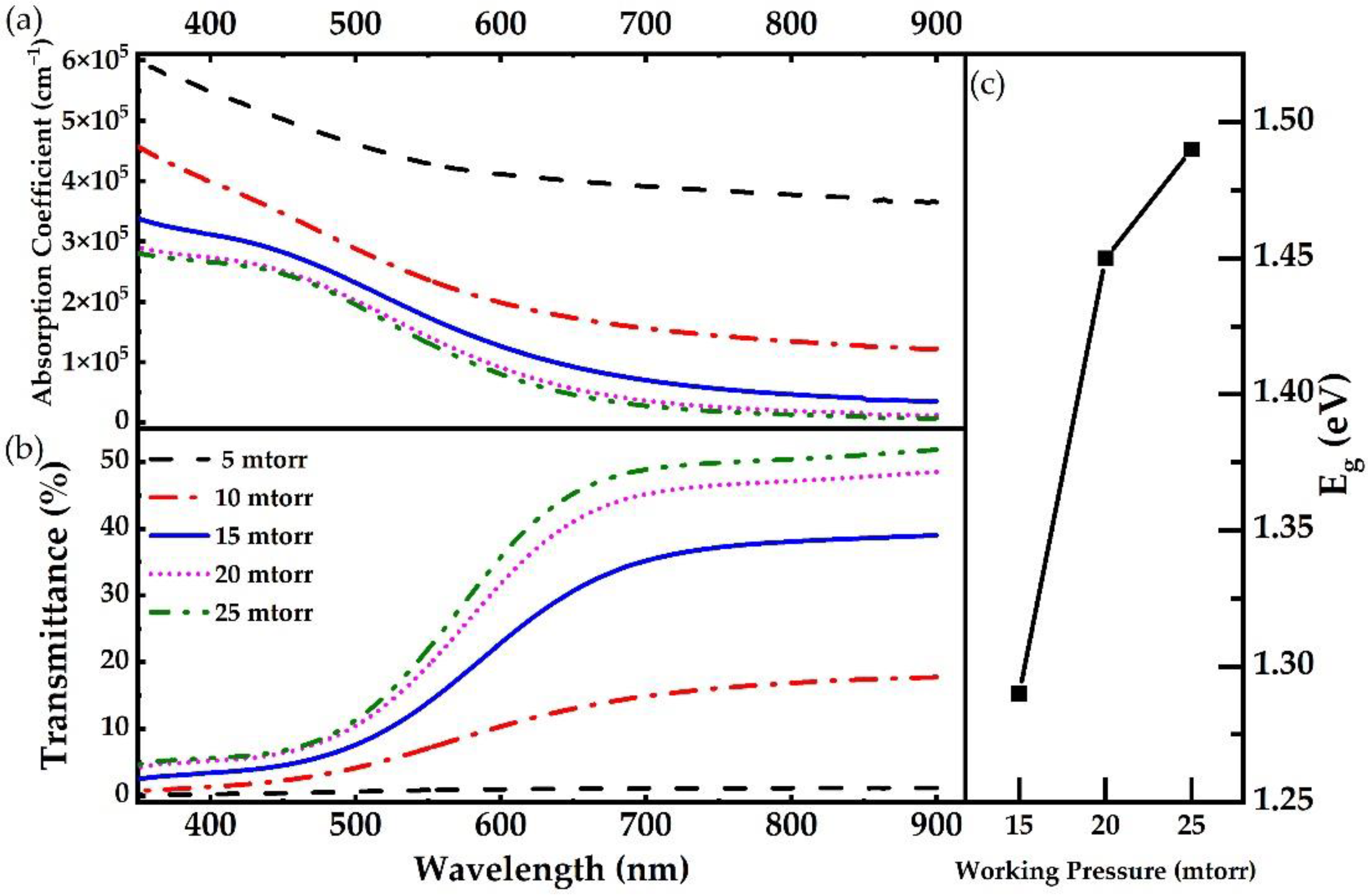 Nanomaterials 12 02814 g006