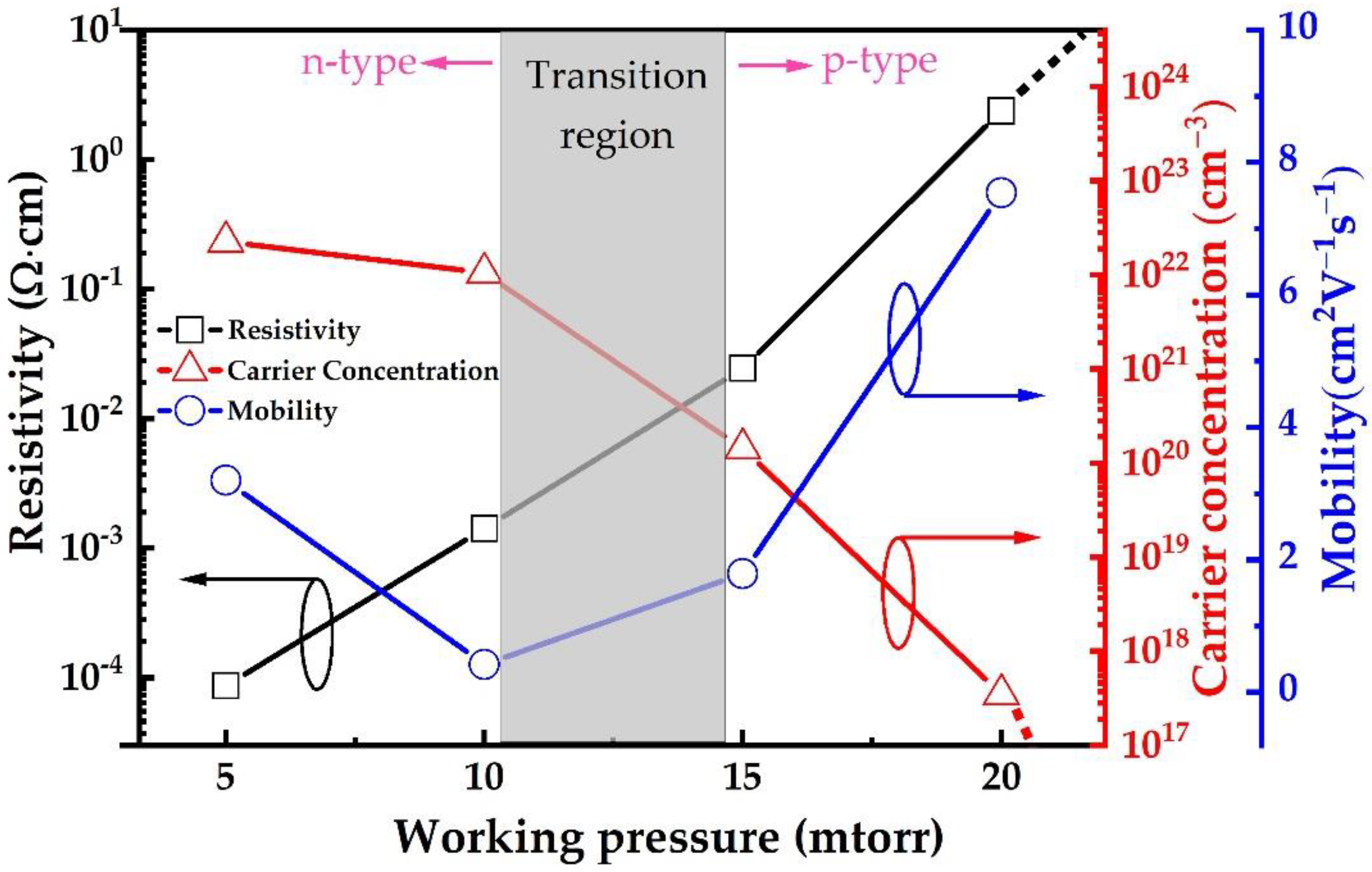 Nanomaterials 12 02814 g007