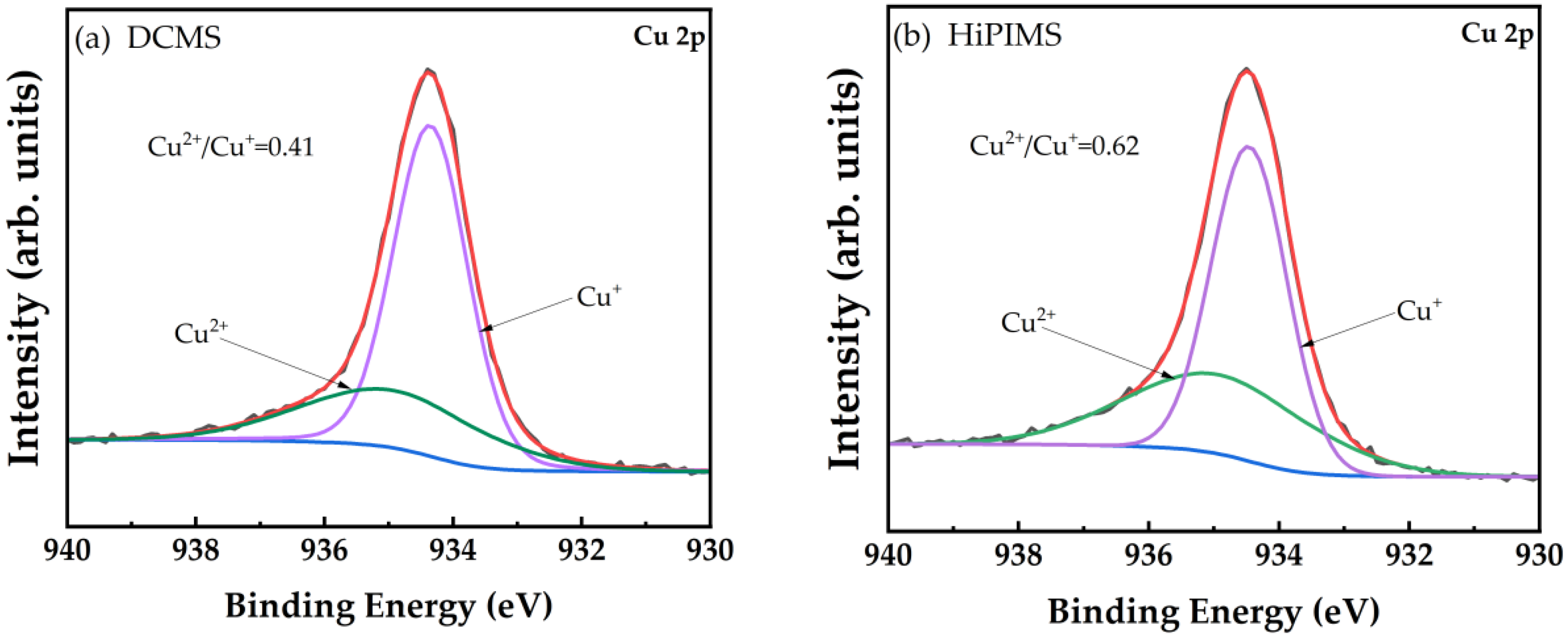Nanomaterials 12 02814 g008