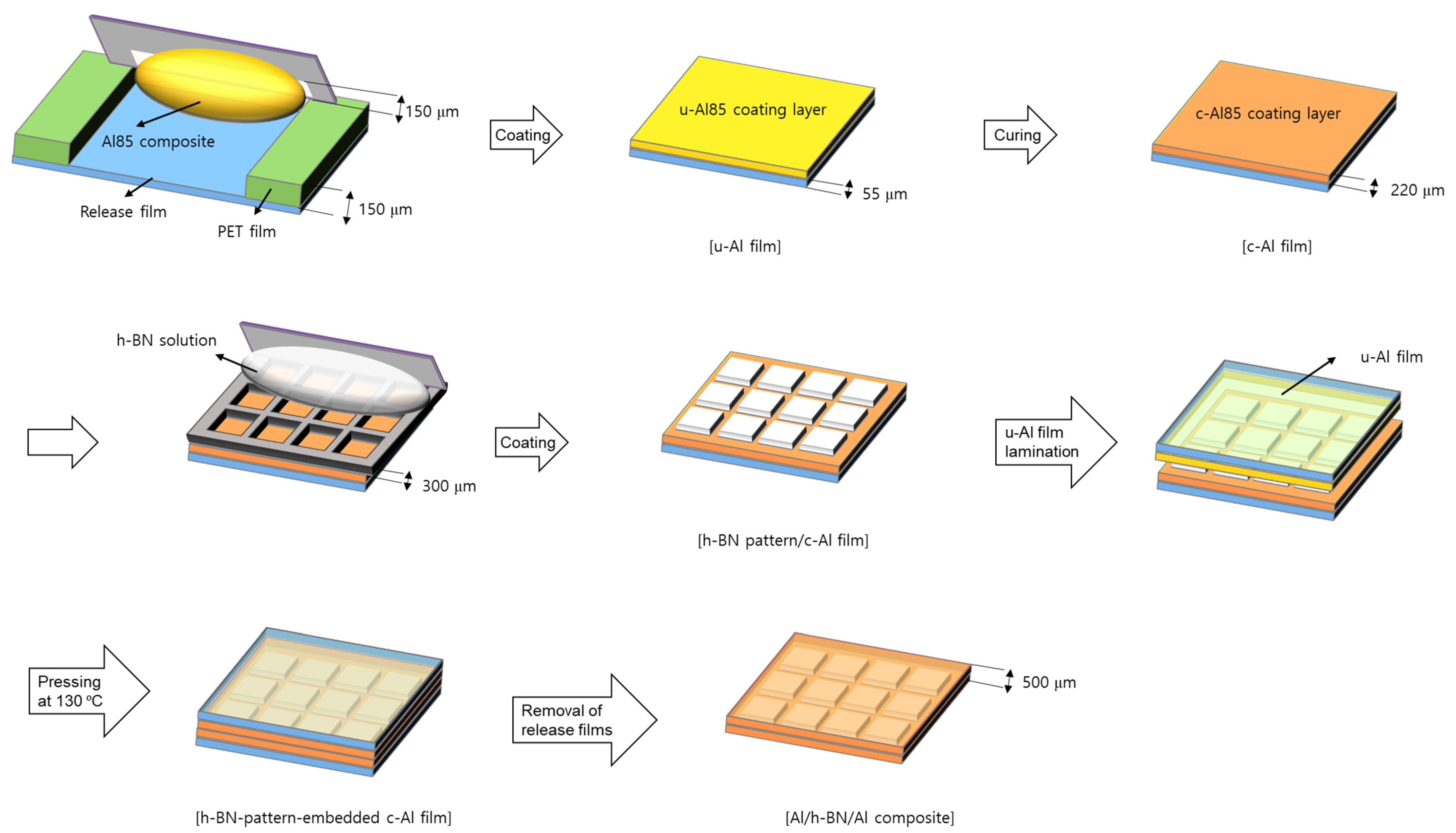 Nanomaterials 12 02815 g001