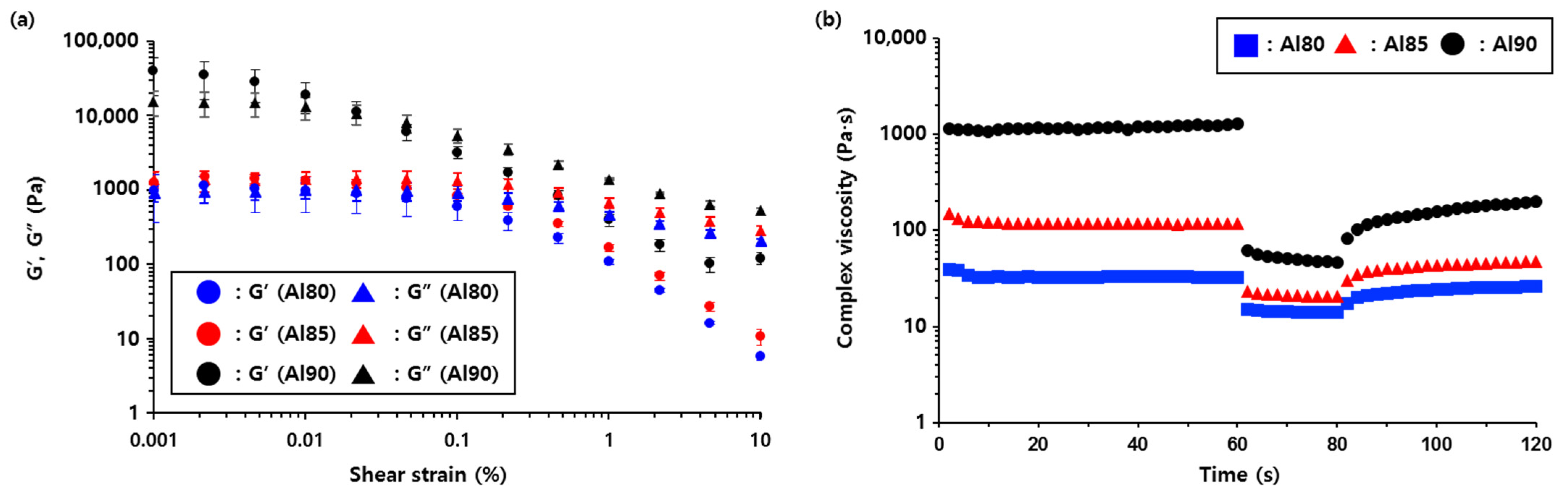 Nanomaterials 12 02815 g004