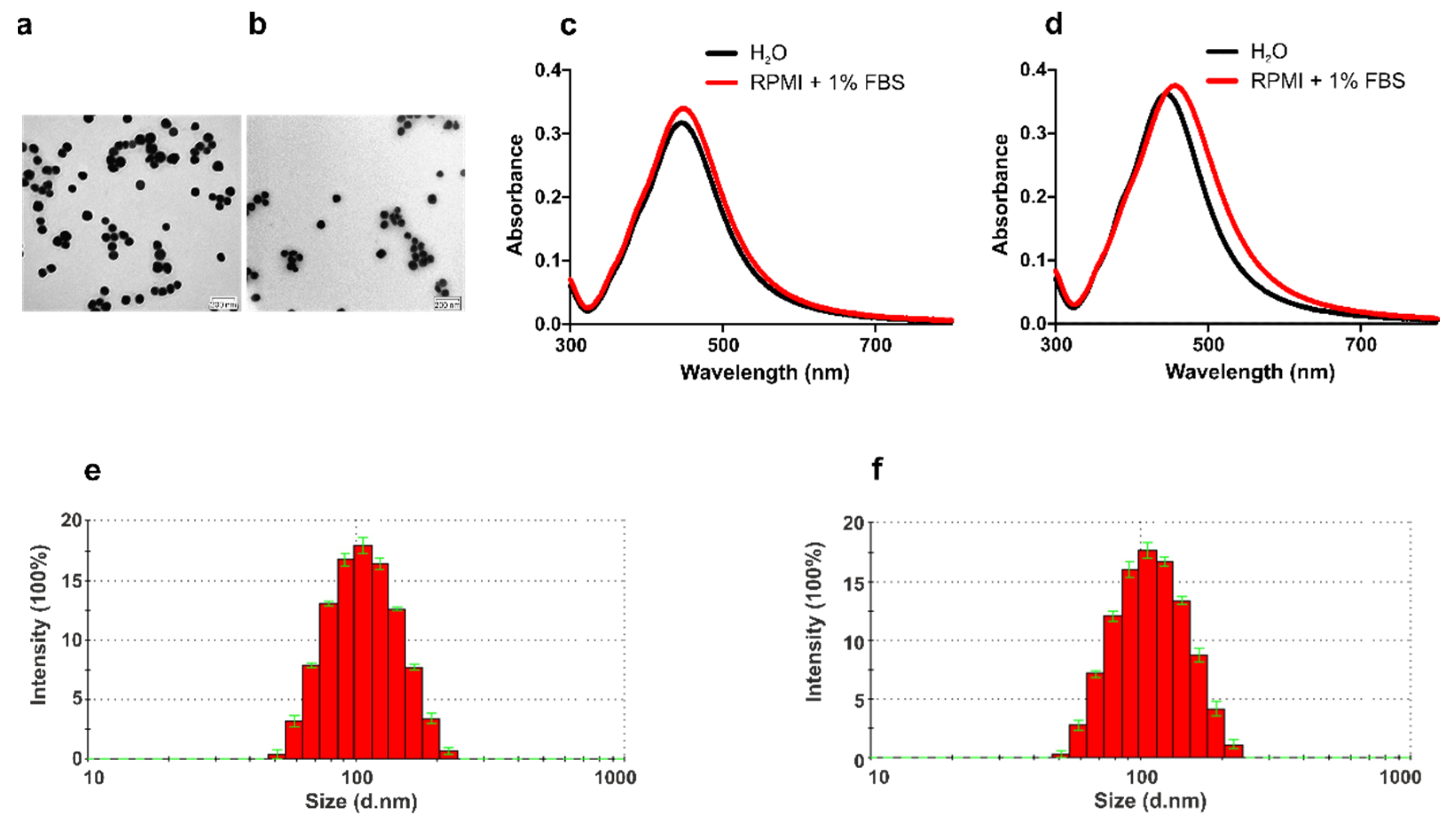 Nanomaterials 12 02818 g001 Nanomaterials 12 02818 g001