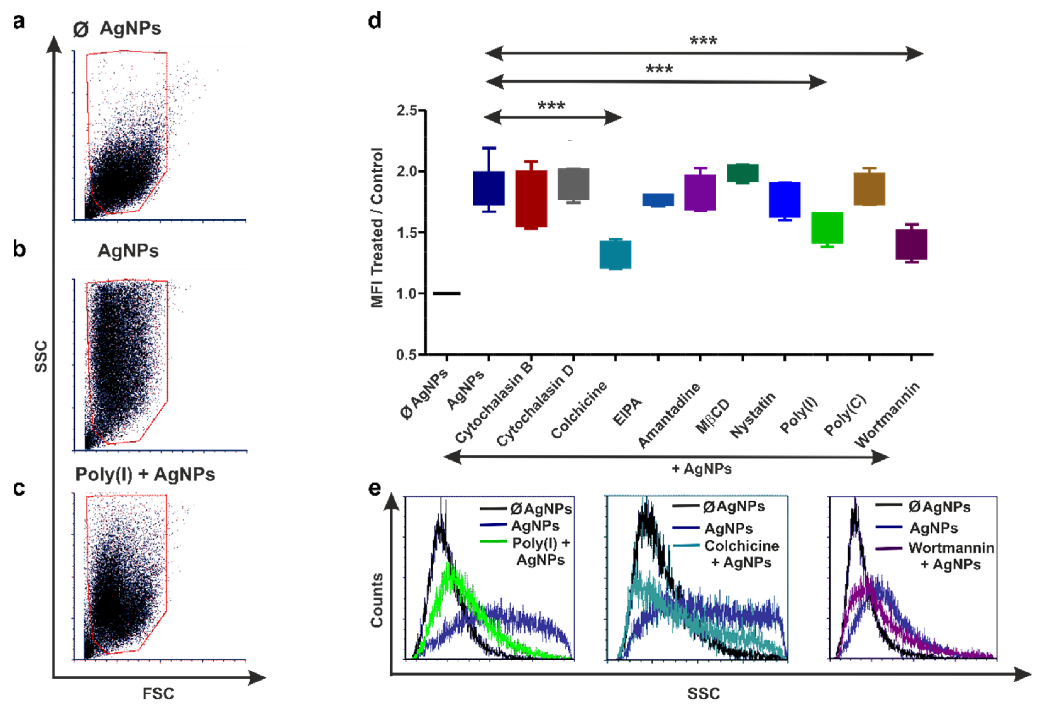 Nanomaterials 12 02818 g003 Nanomaterials 12 02818 g003