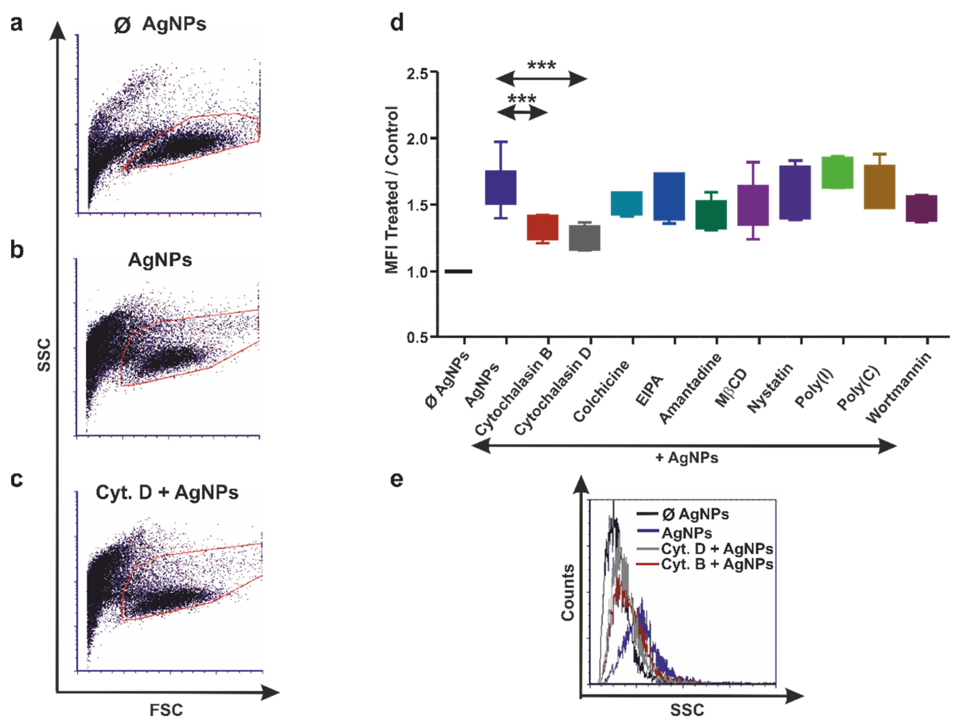 Nanomaterials 12 02818 g004 Nanomaterials 12 02818 g004