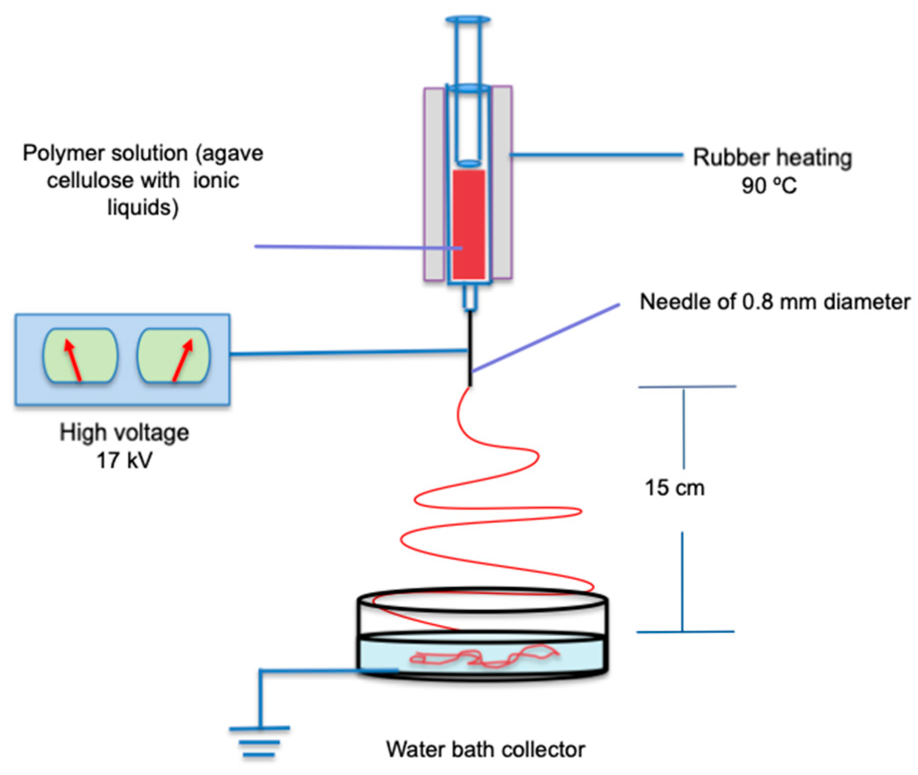 Nanomaterials | Free Full-Text | Effect of Ionic Liquids in the ...