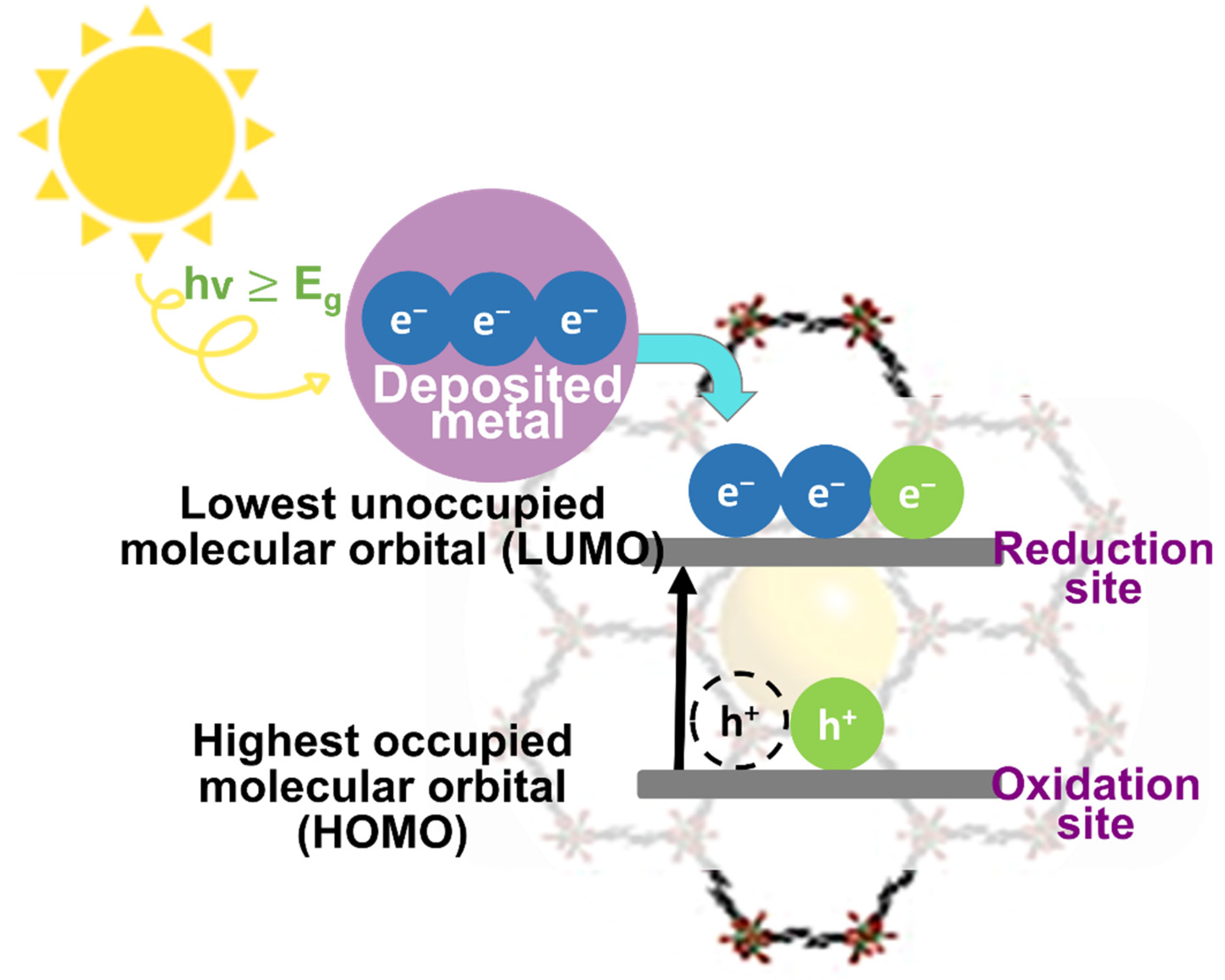 Nanomaterials 12 02820 g005