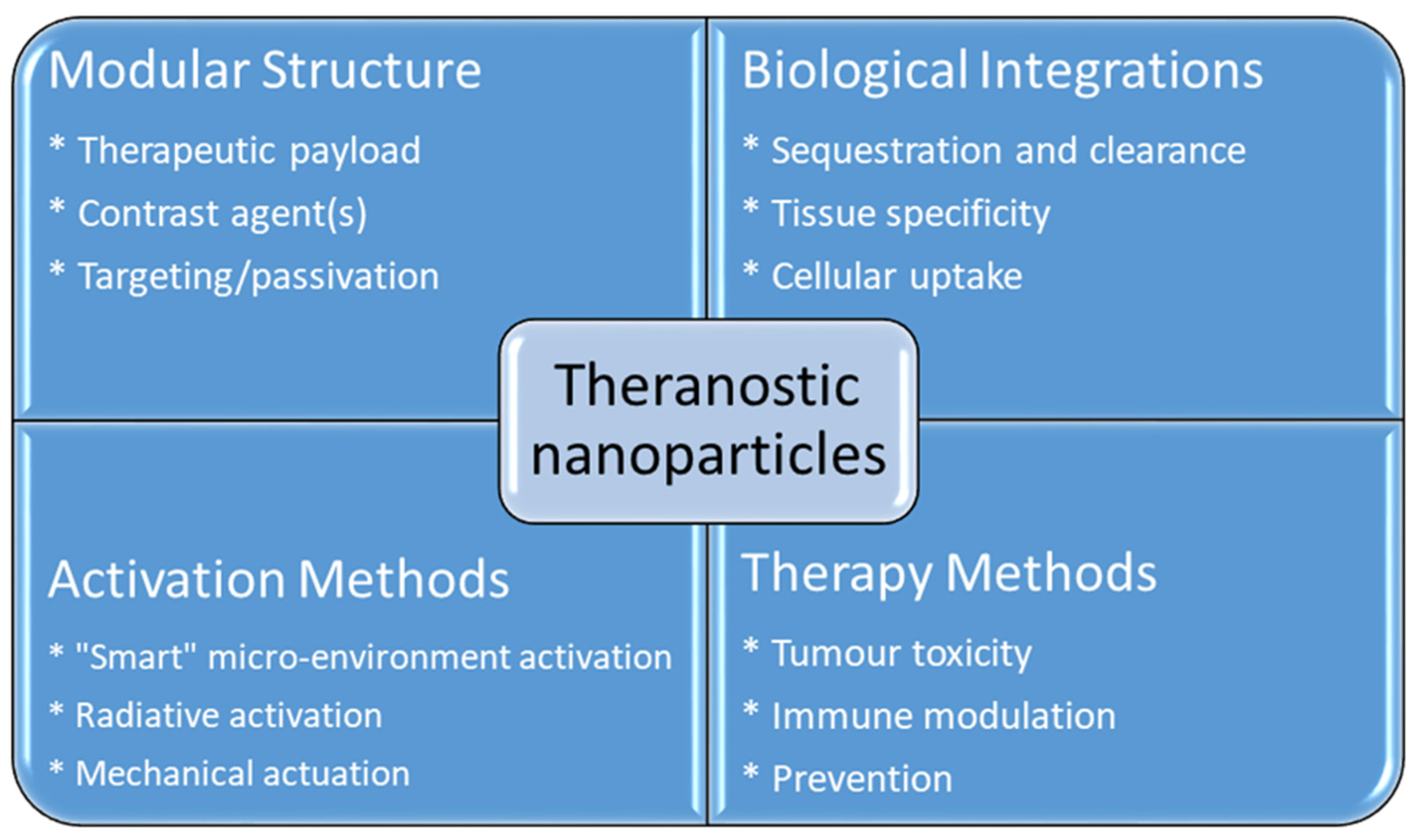 Nanomaterials 12 02826 g001 Nanomaterials 12 02826 g001