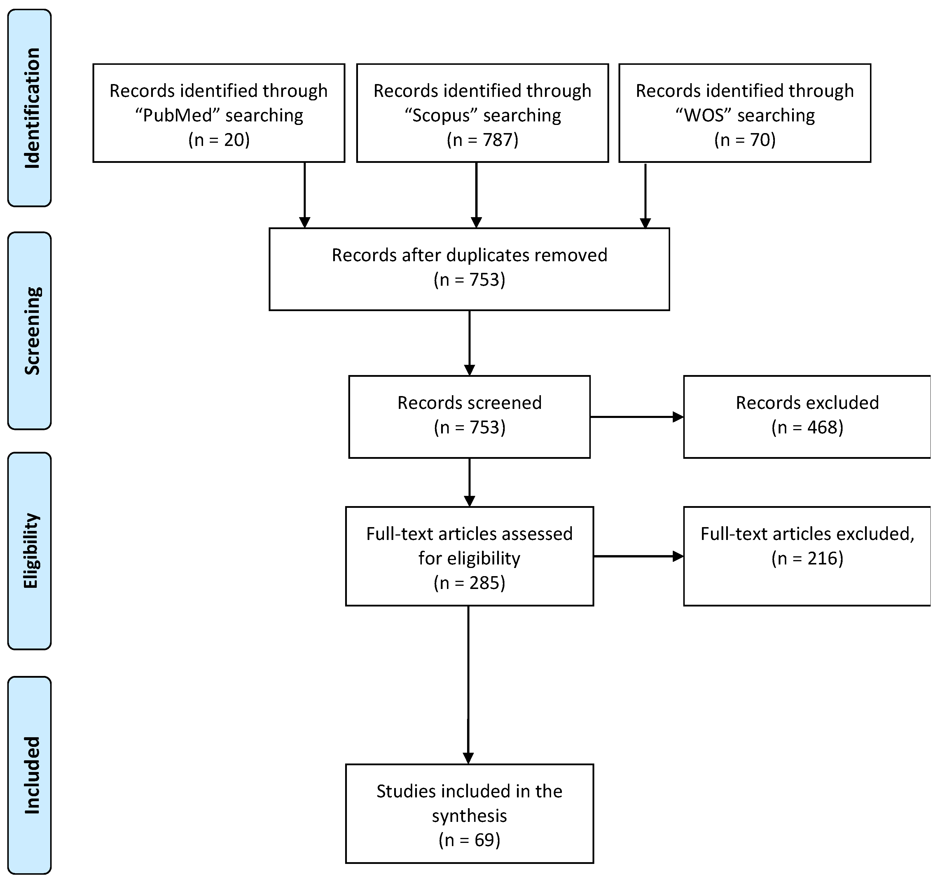 Nanomaterials 12 02831 g001