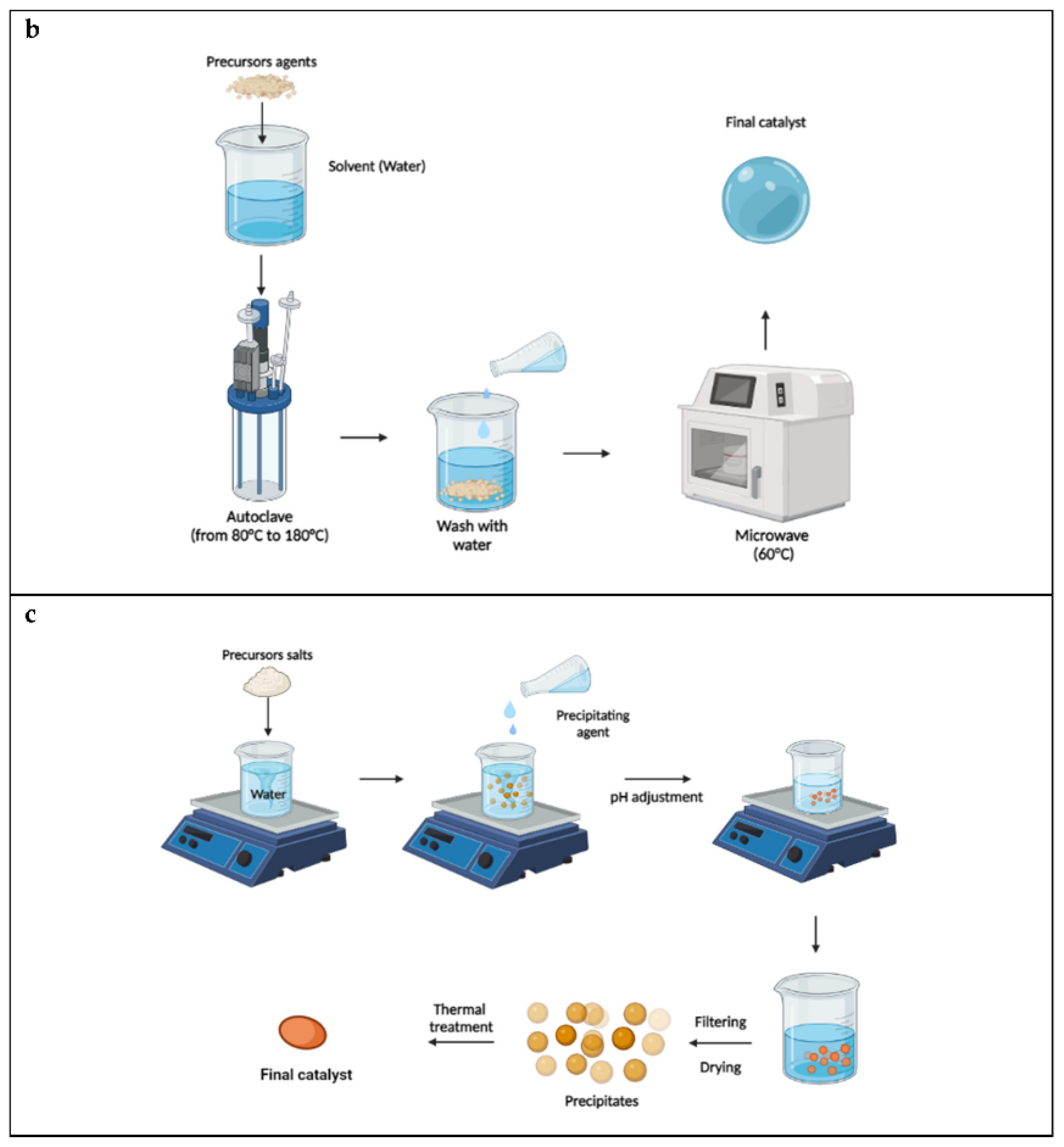 Nanomaterials 12 02831 g002b