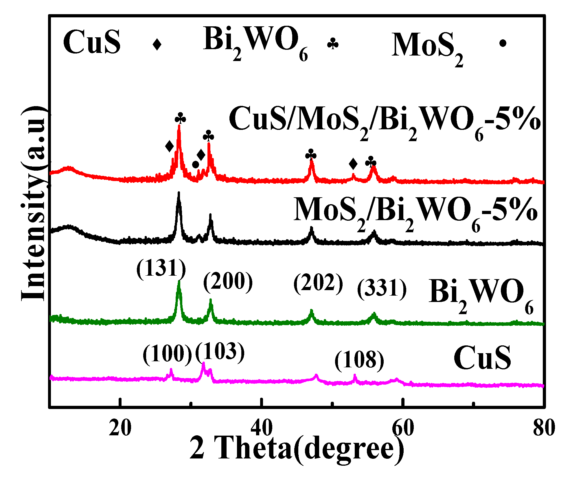 Nanomaterials 12 02834 g001