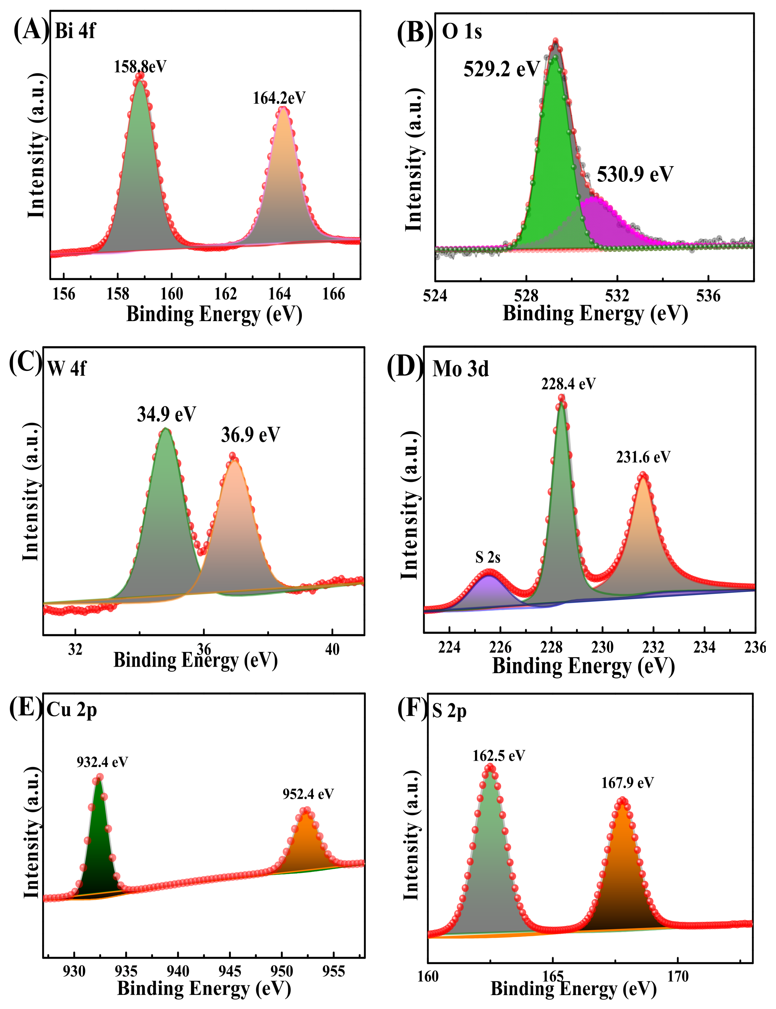 Nanomaterials 12 02834 g002
