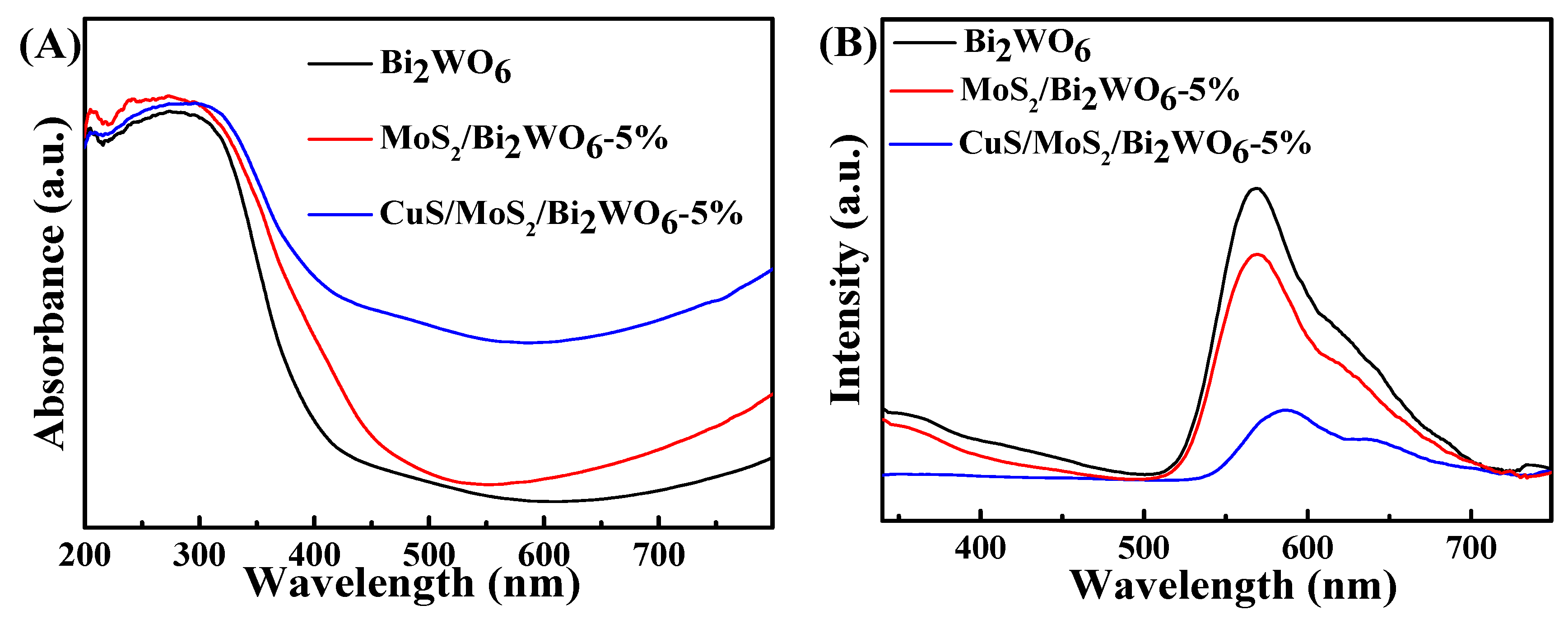 Nanomaterials 12 02834 g004