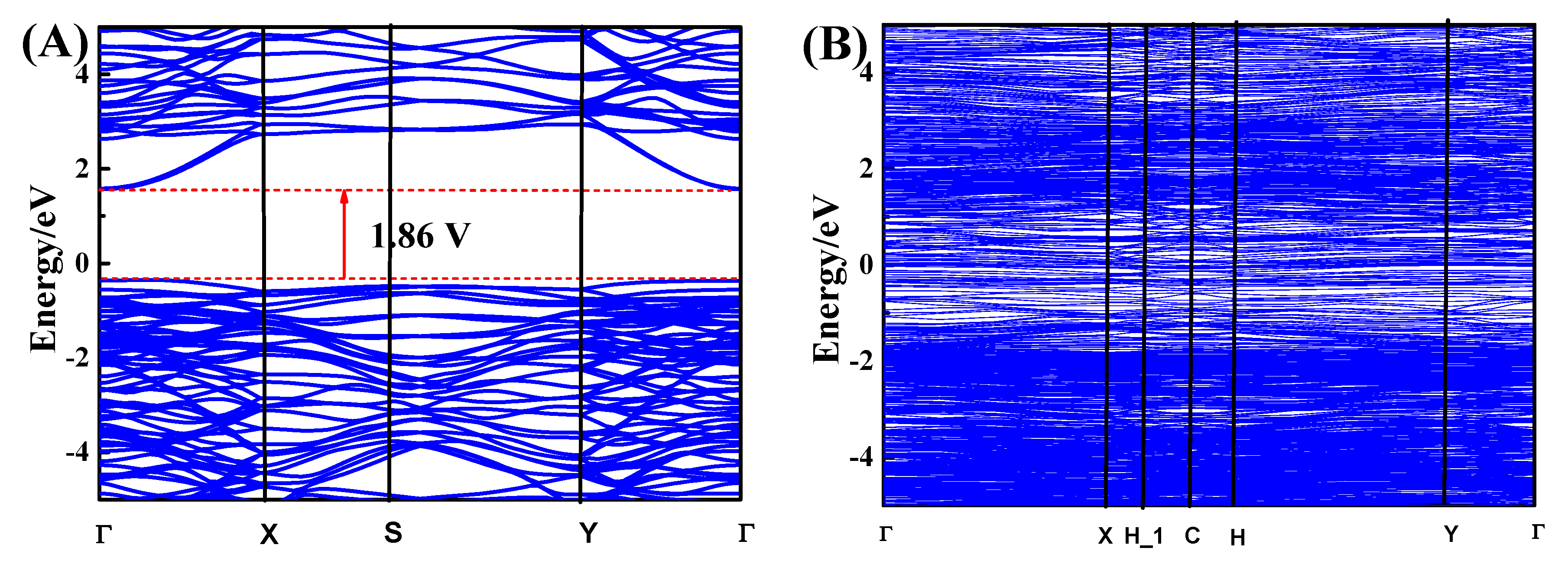 Nanomaterials 12 02834 g005a
