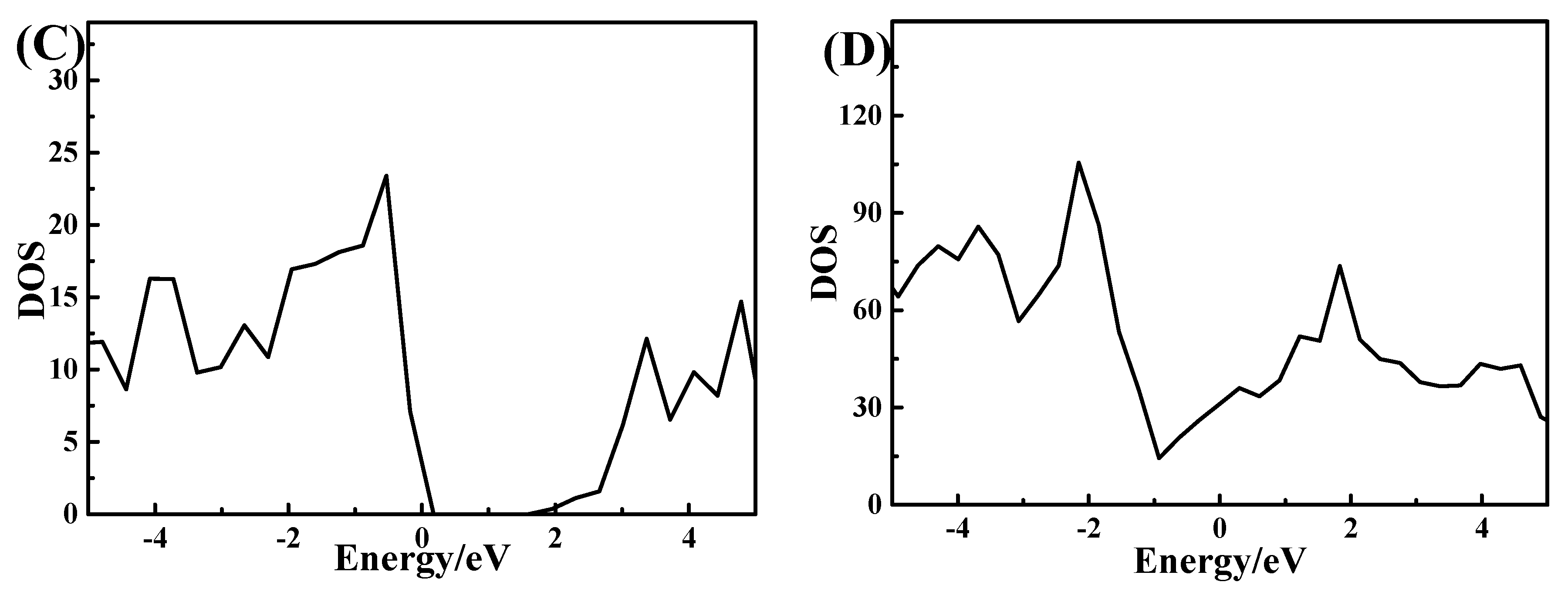 Nanomaterials 12 02834 g005b