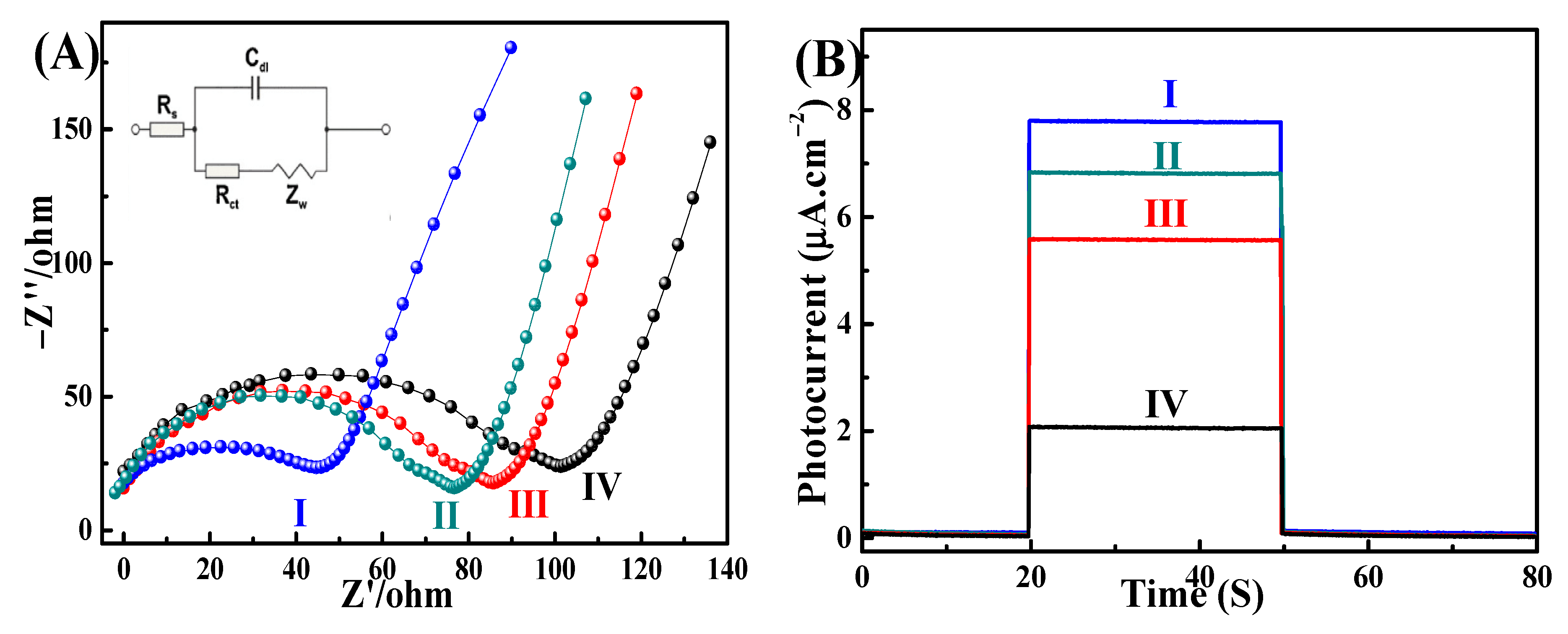 Nanomaterials 12 02834 g006