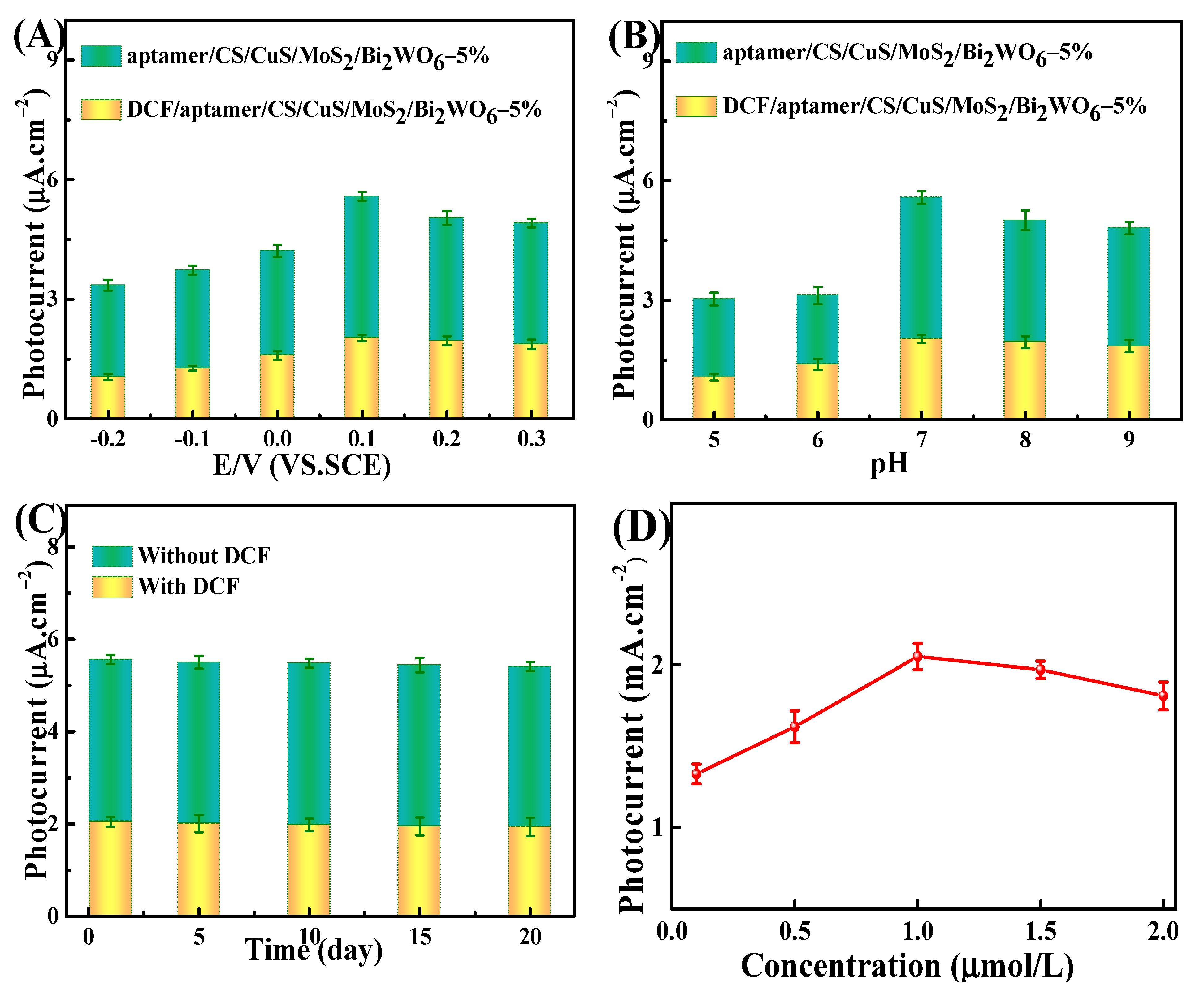 Nanomaterials 12 02834 g007