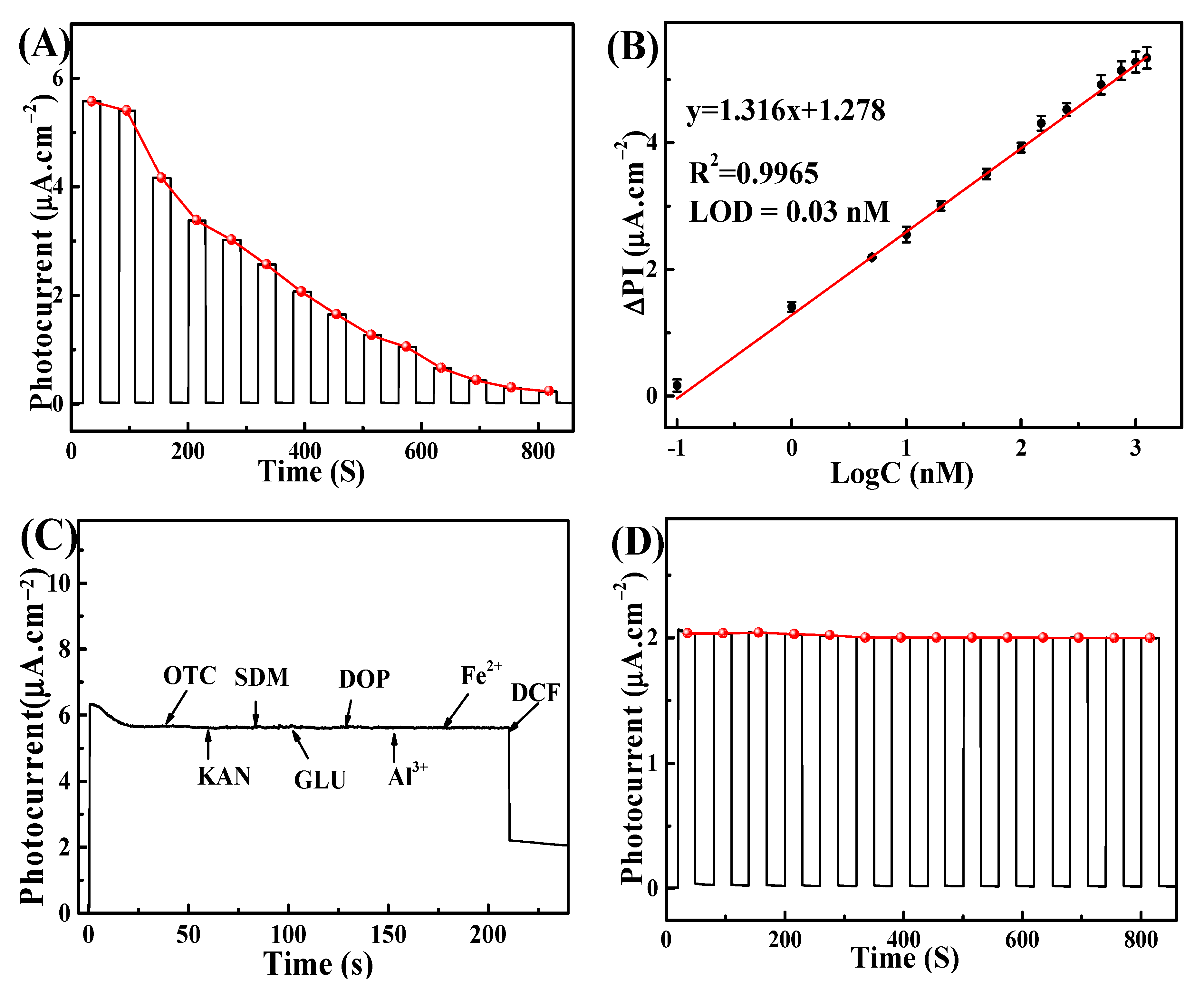 Nanomaterials 12 02834 g008