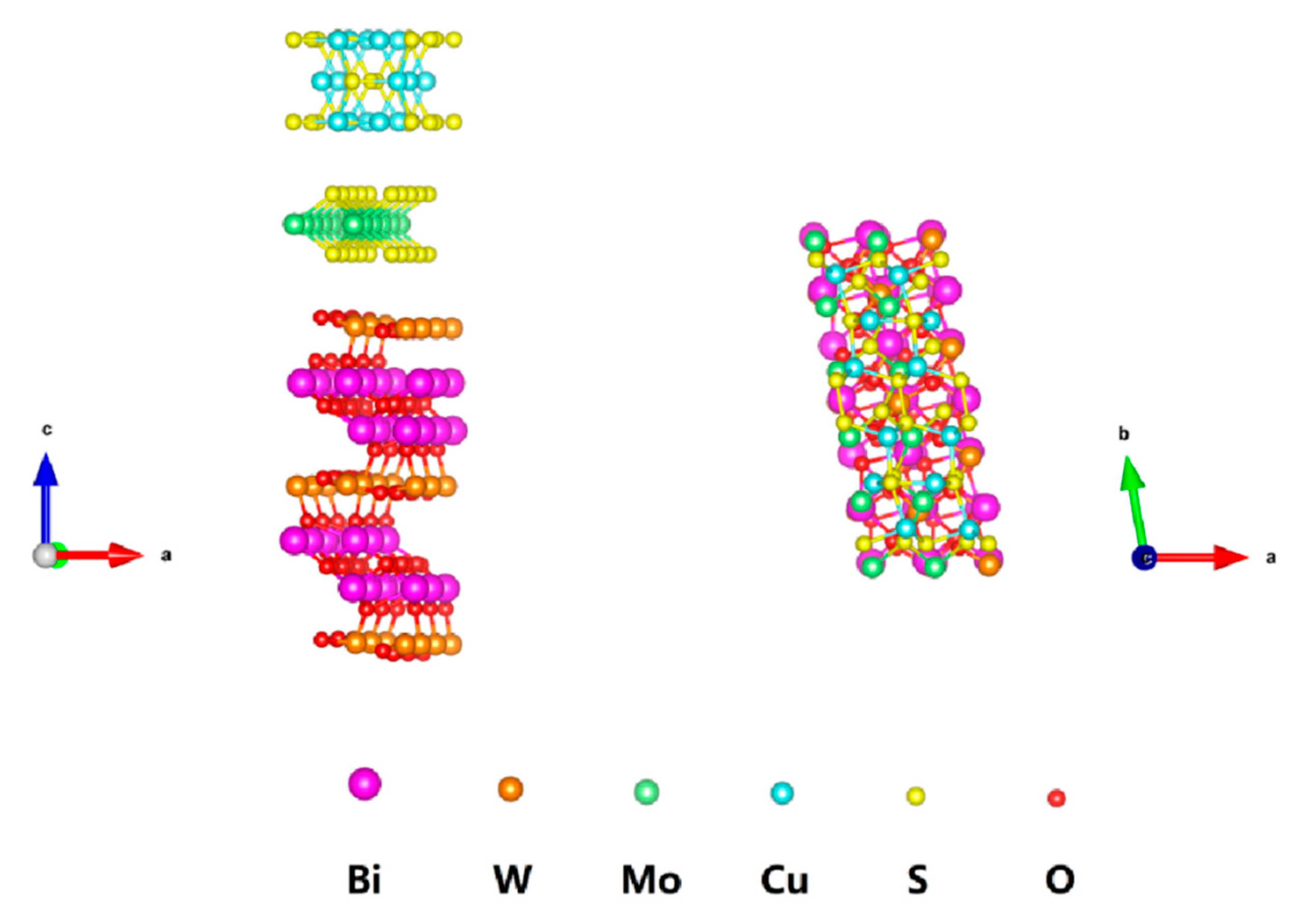 Nanomaterials 12 02834 sch001