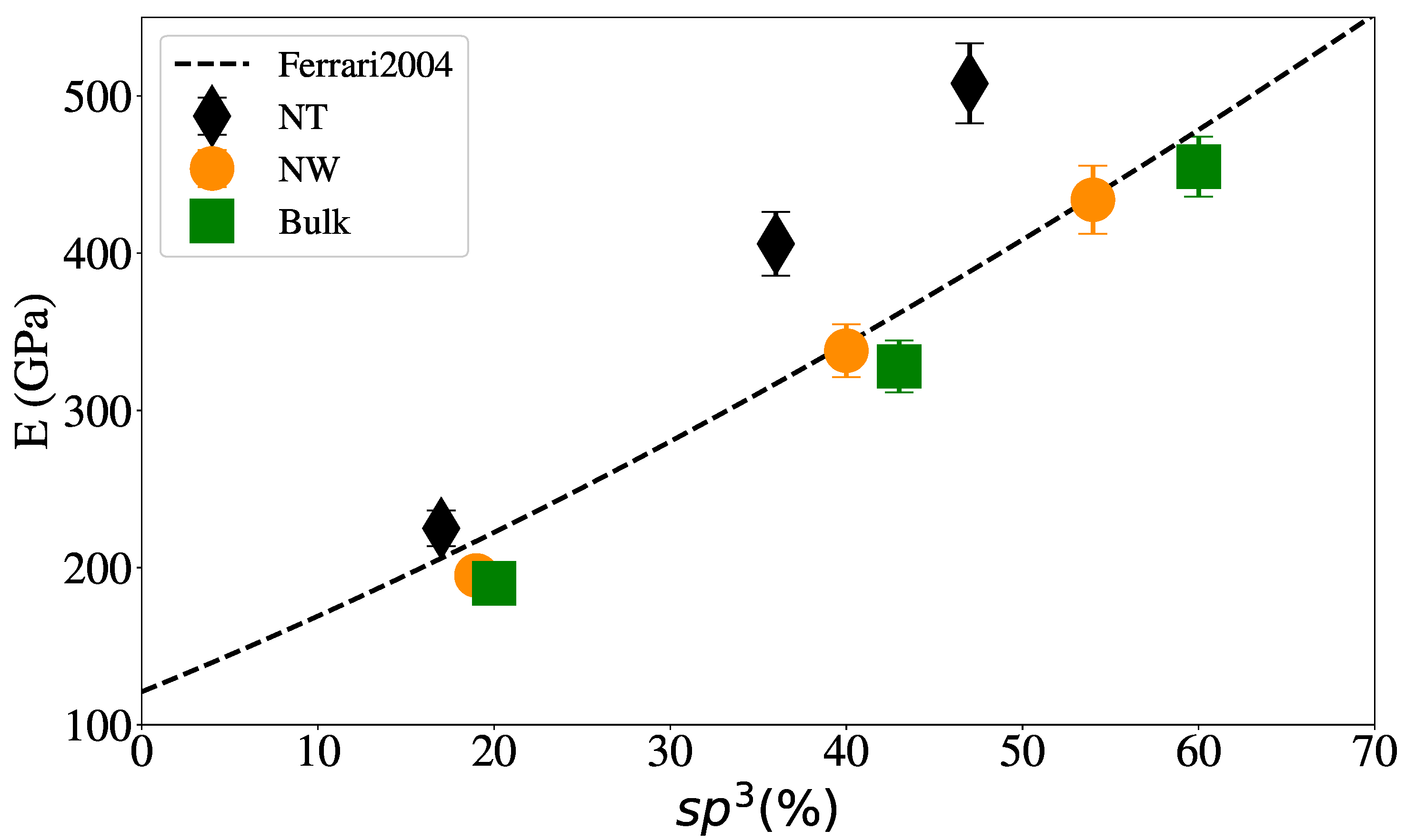 Nanomaterials 12 02835 g005 Nanomaterials 12 02835 g005