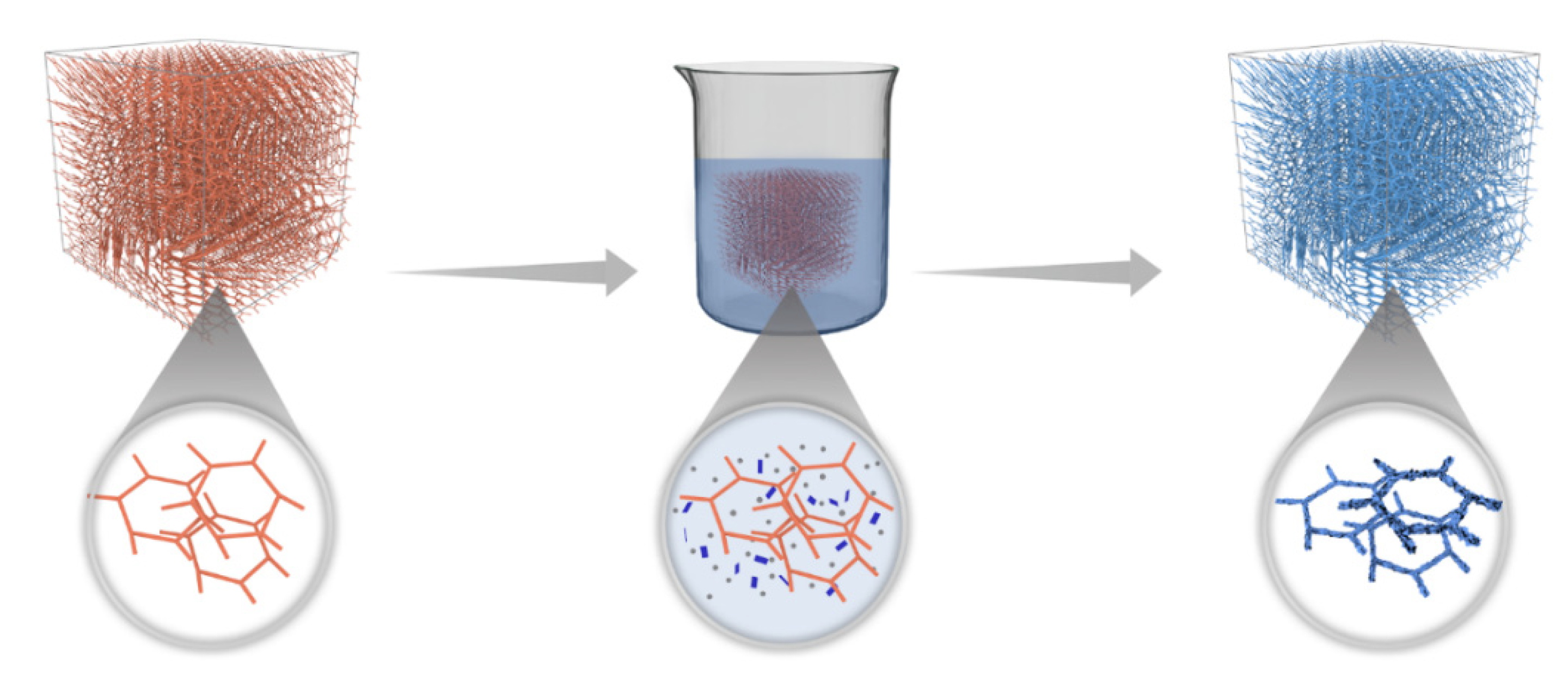 Nanomaterials 12 02838 g006