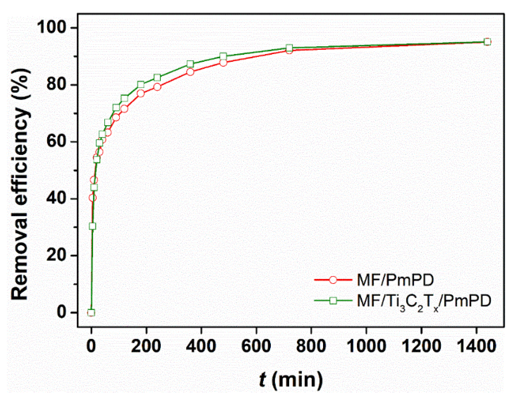 Nanomaterials 12 02838 g009