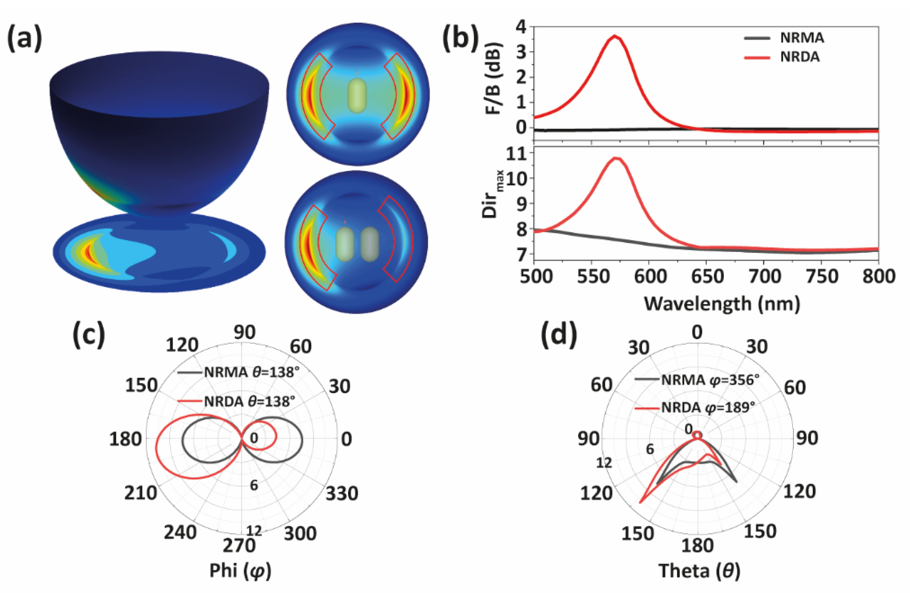 Nanomaterials 12 02841 g002