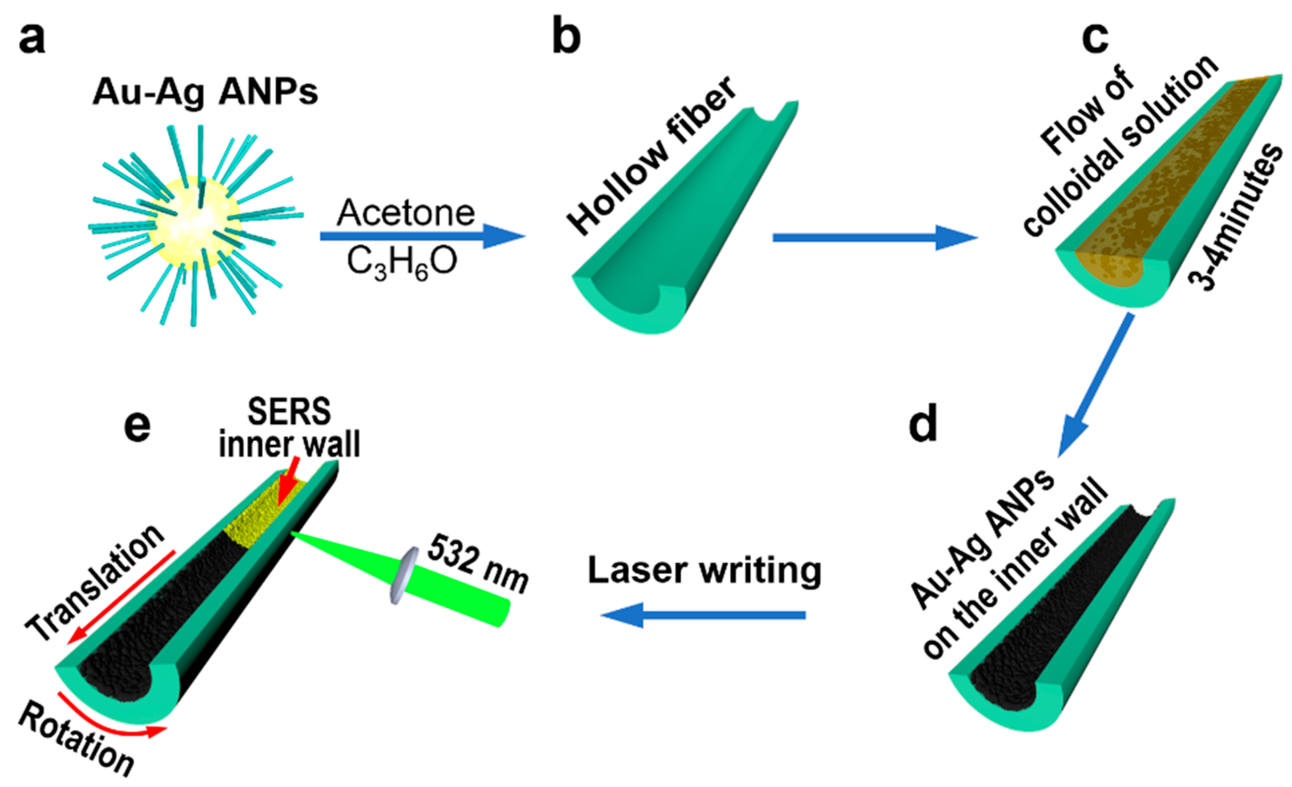 Nanomaterials 12 02843 g001