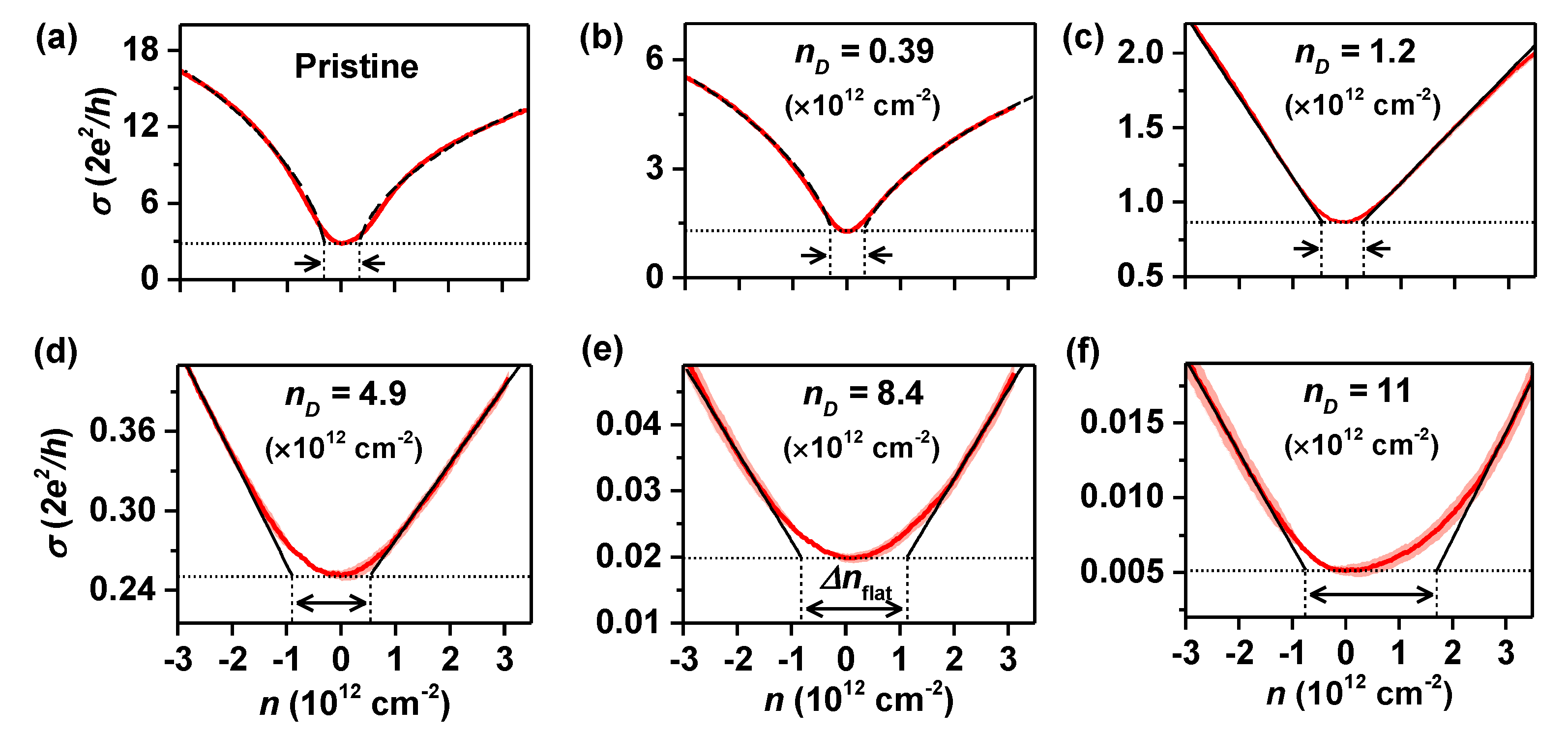 Nanomaterials 12 02845 g002