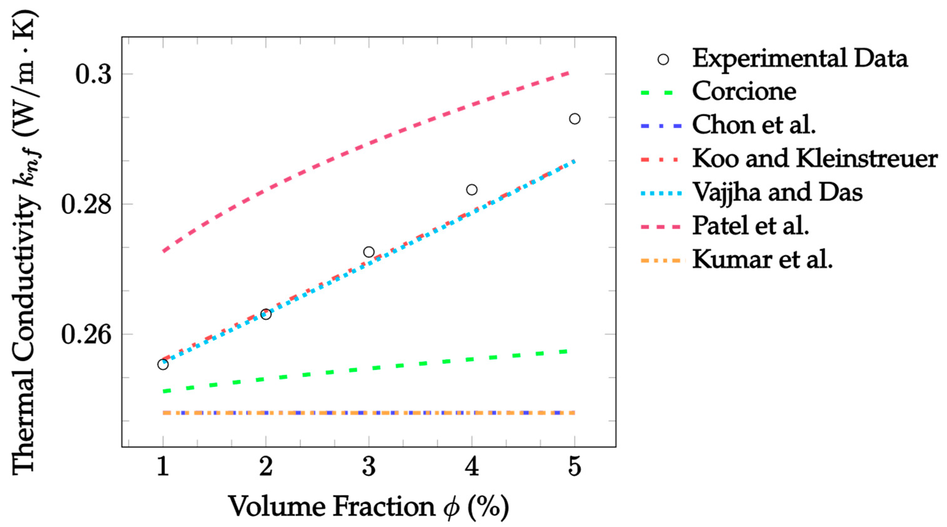 Nanomaterials 12 02847 g003