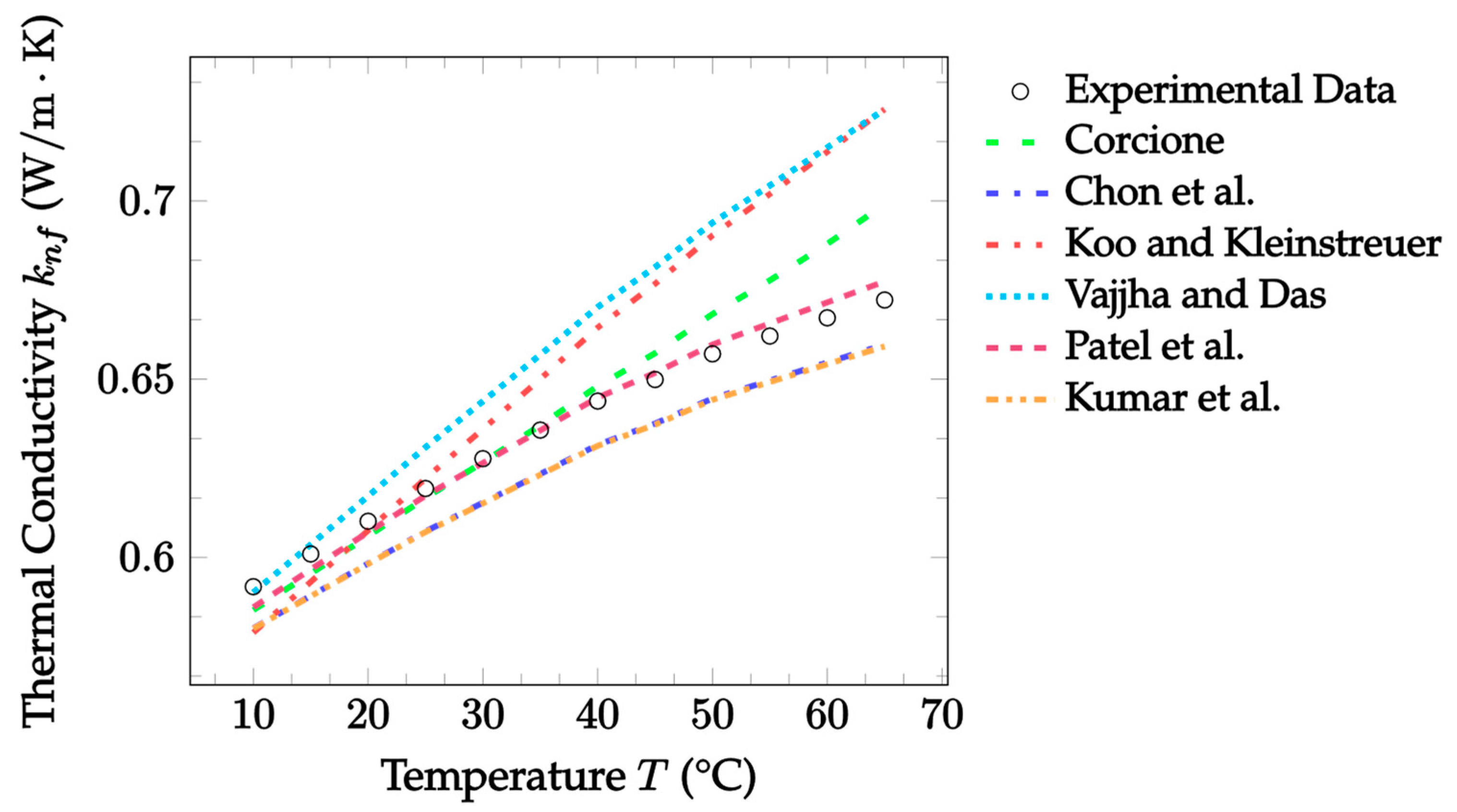 Nanomaterials 12 02847 g005