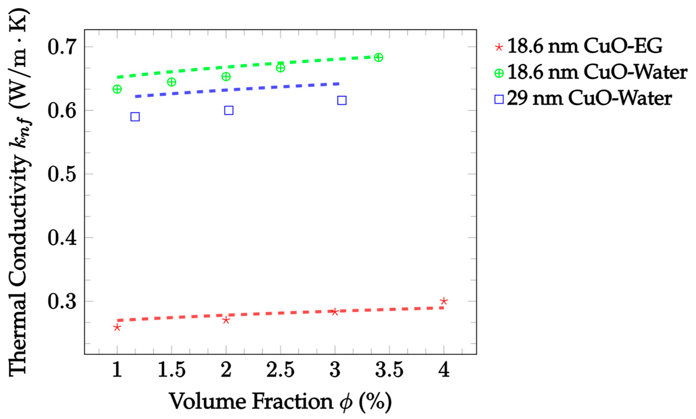 Nanomaterials 12 02847 g006