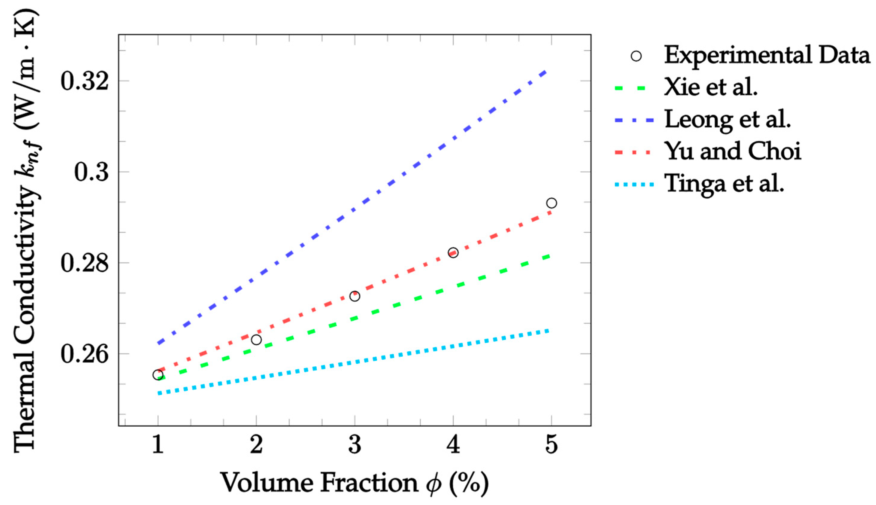 Nanomaterials 12 02847 g007