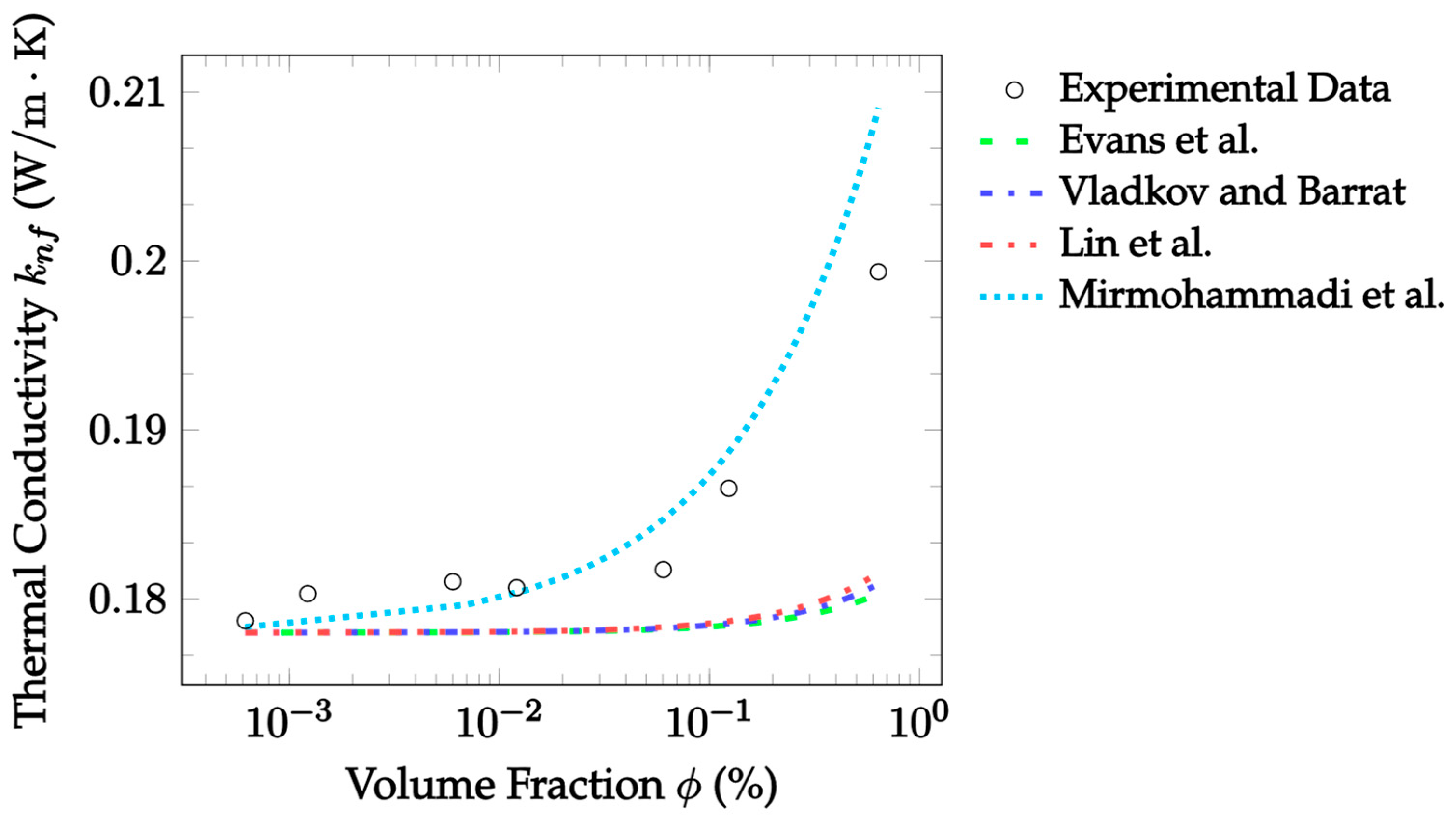 Nanomaterials 12 02847 g010