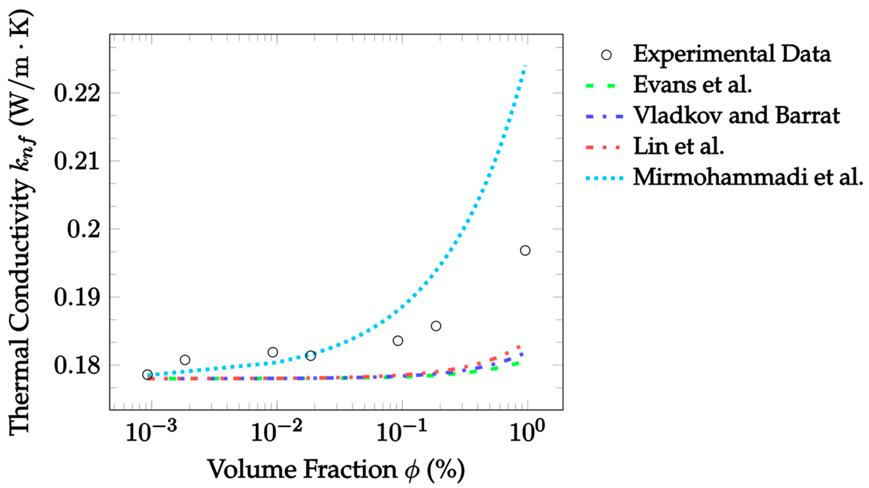 Nanomaterials 12 02847 g011