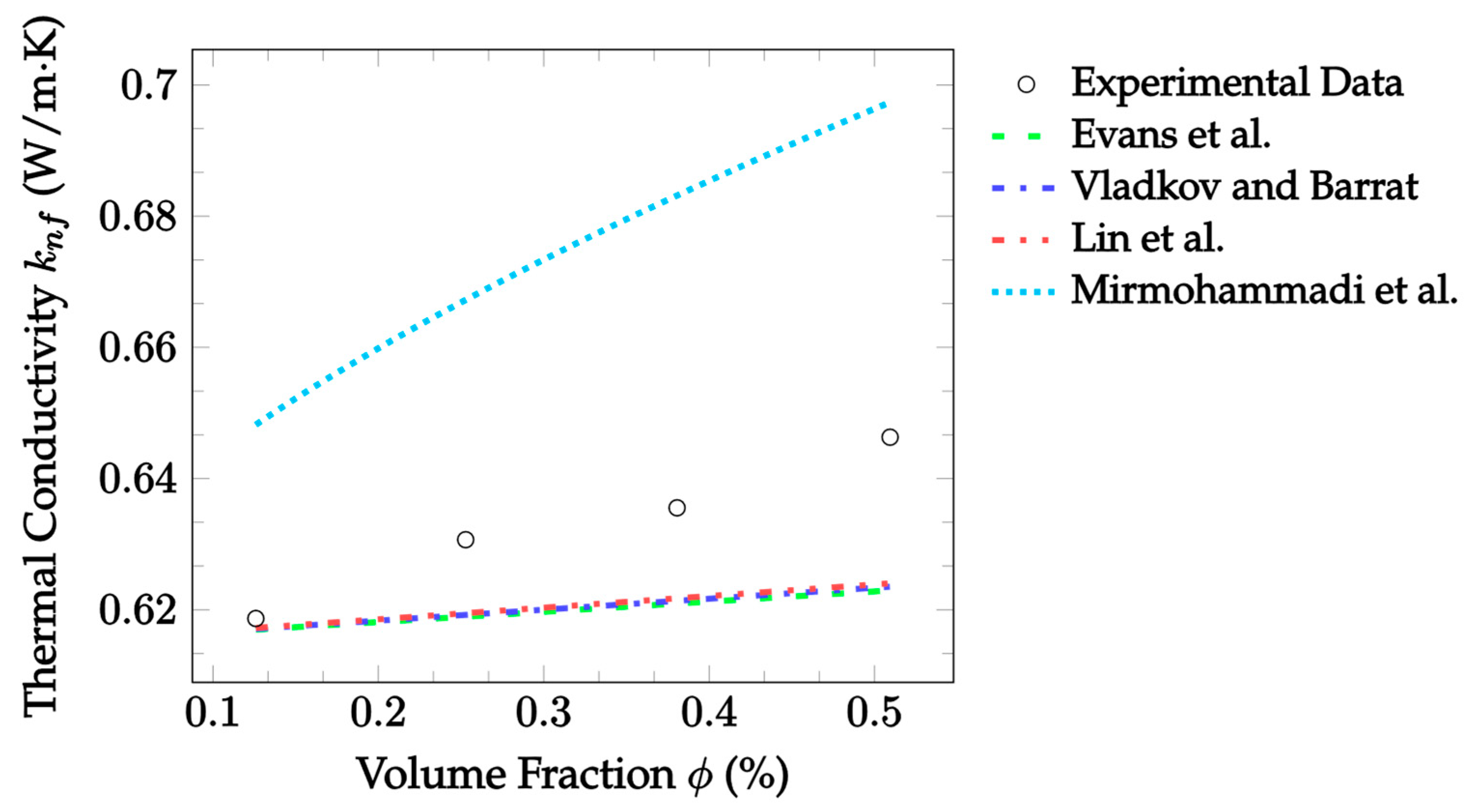 Nanomaterials 12 02847 g012