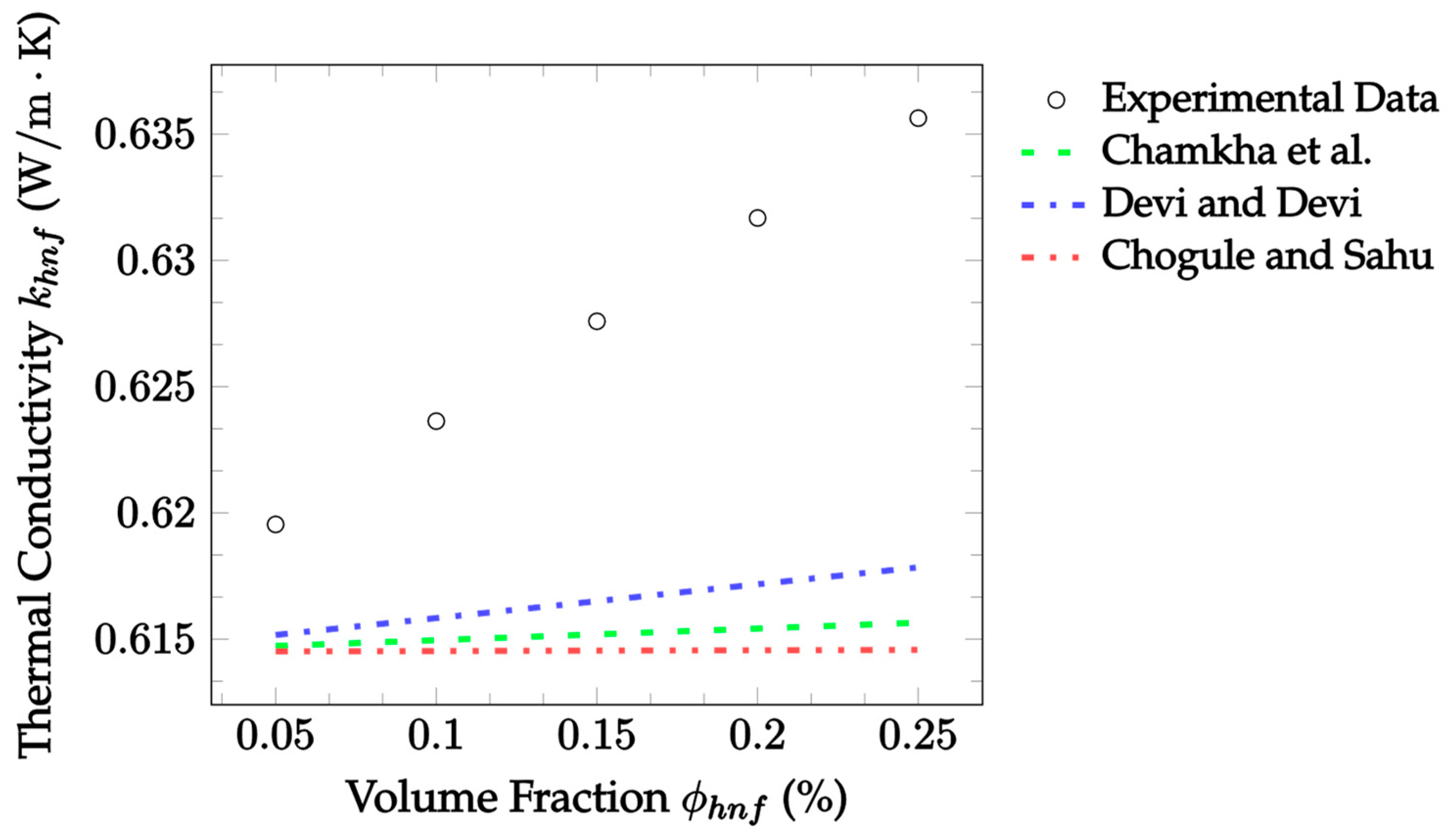 Nanomaterials 12 02847 g013